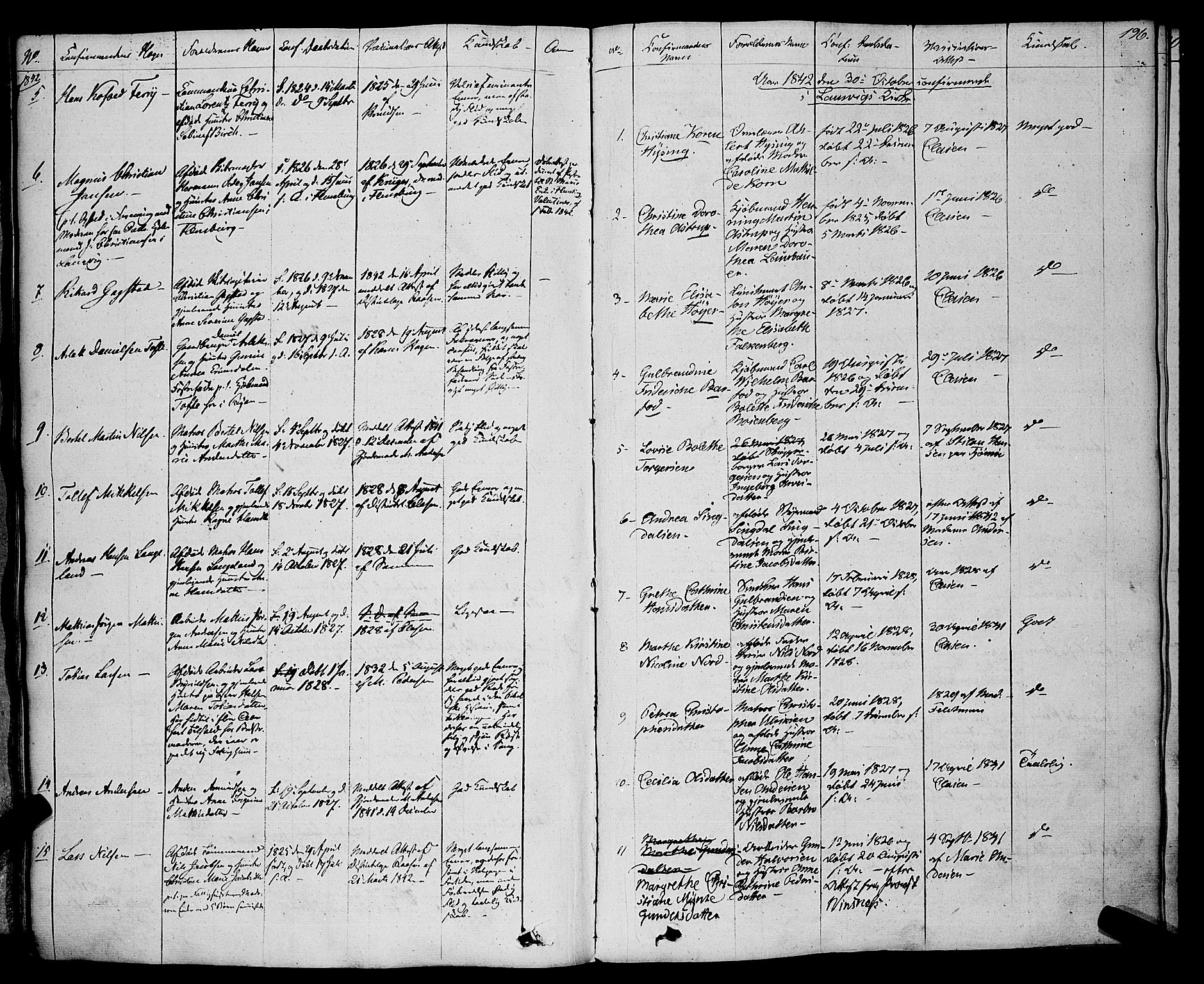 Larvik kirkebøker, SAKO/A-352/F/Fa/L0002: Parish register (official) no. I 2, 1825-1847, p. 196