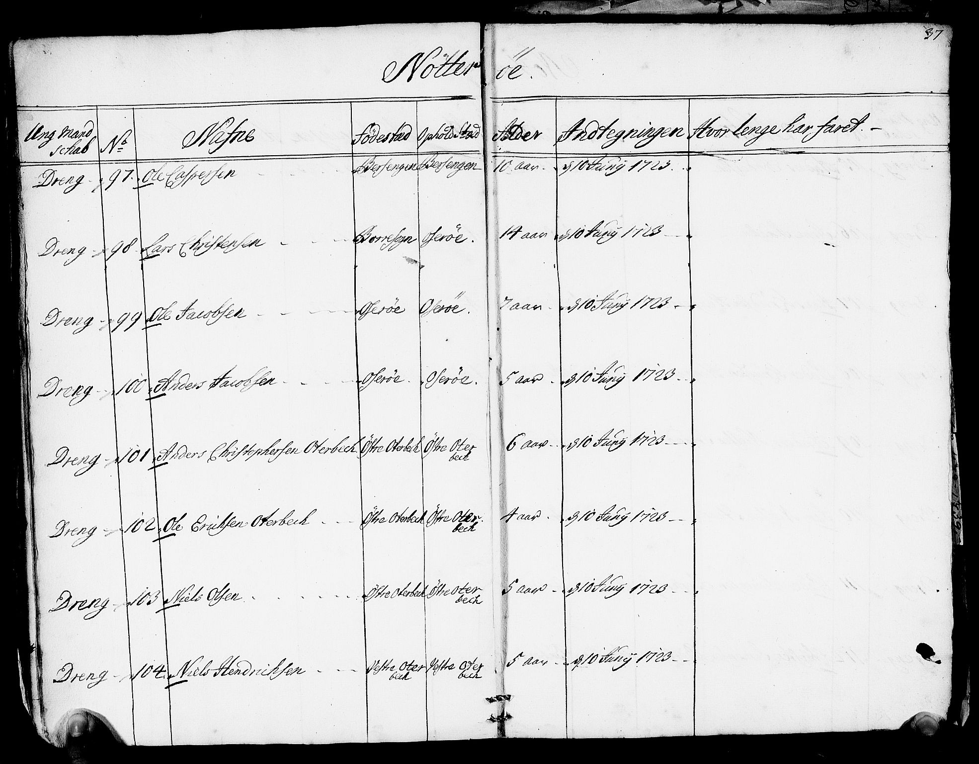 Drammen innrulleringsdistrikt, AV/SAKO-A-781/F/Fa/L0005/0001: Ruller / Rulle over ungt mannskap i Bragernes distrikt som har blitt innrullert, 1723-1727, p. 37