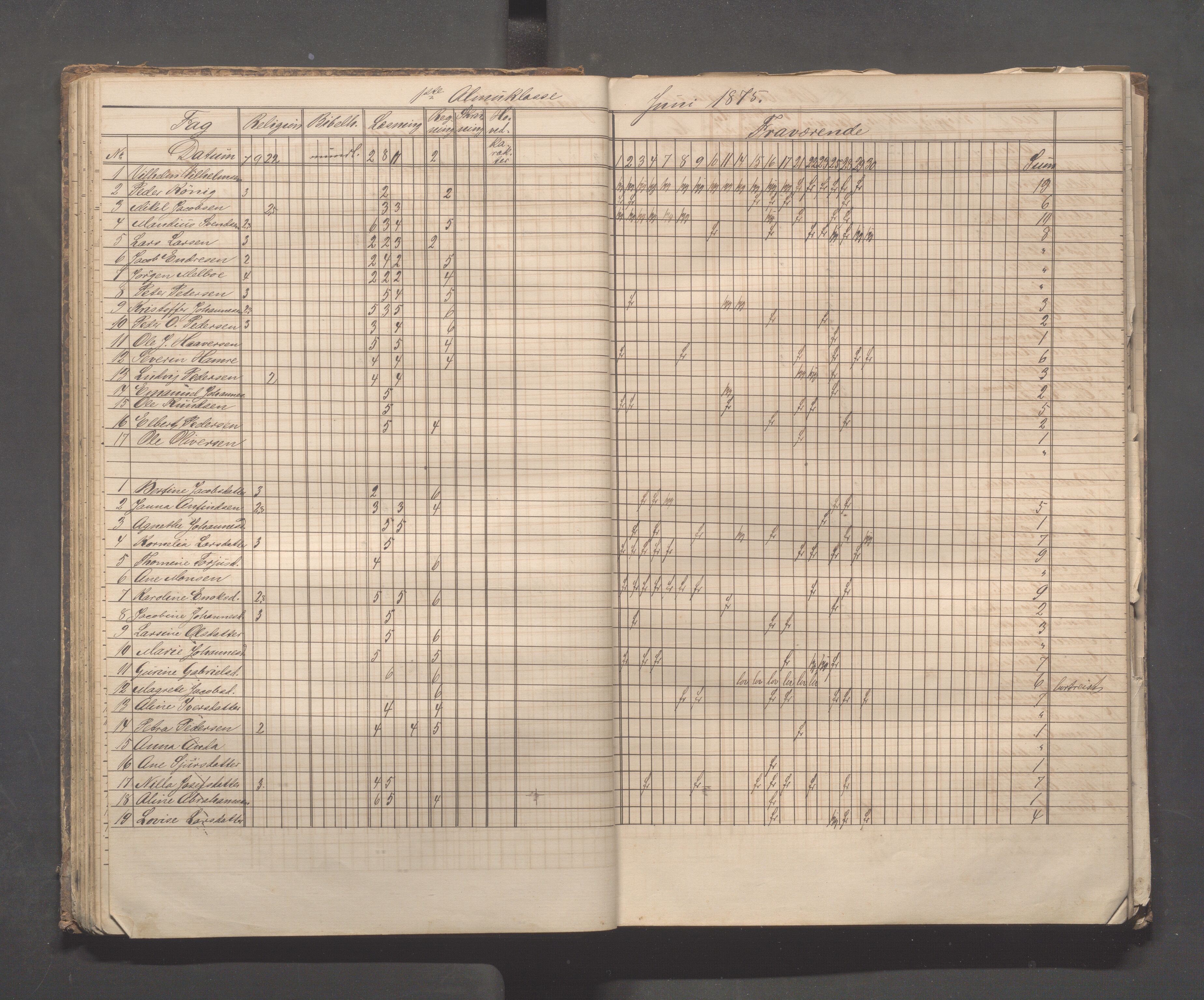 Skudeneshavn kommune - Skudeneshavn skole, IKAR/A-373/F/L0003: Karakterprotokoll, 1872-1878, p. 37