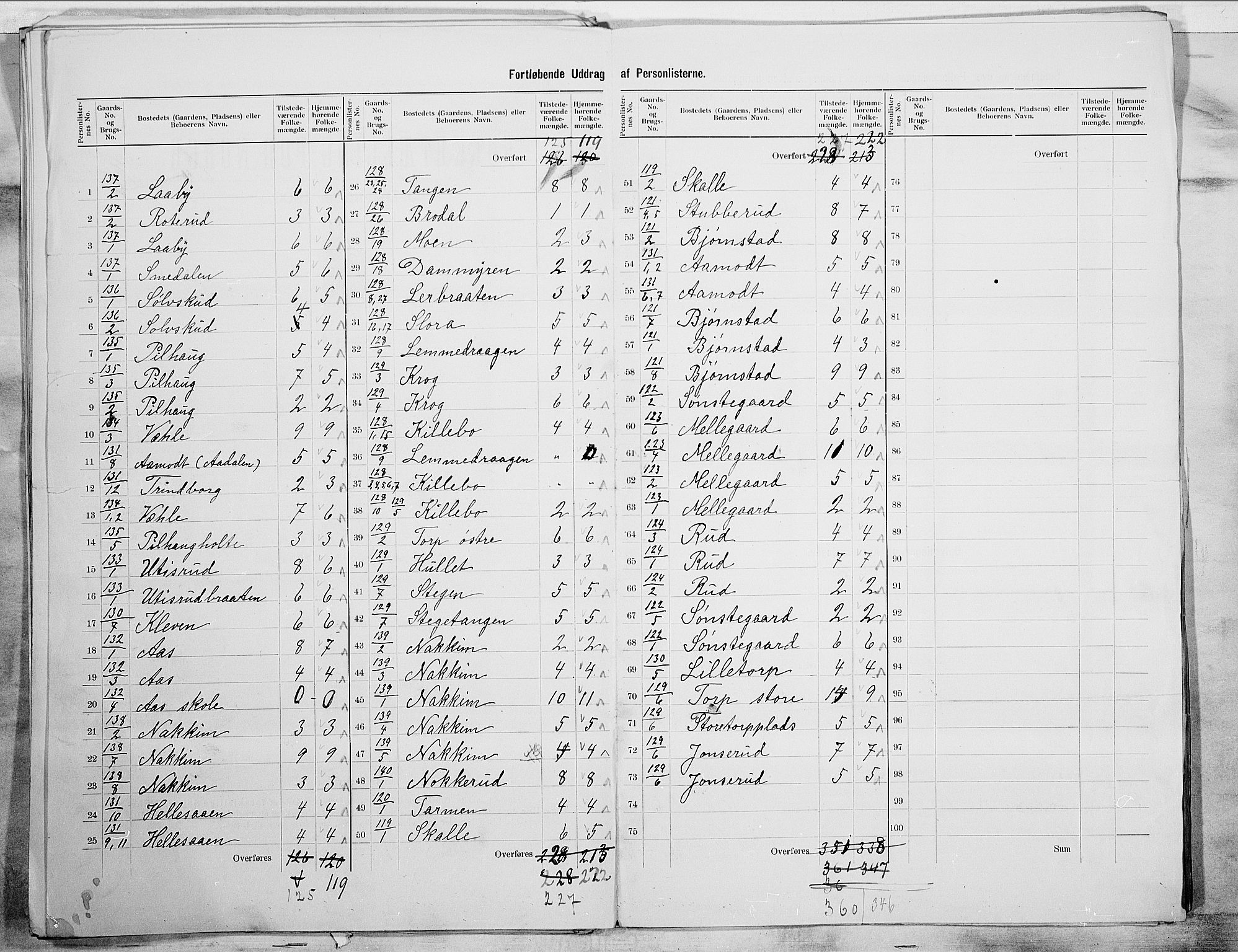 SAO, 1900 census for Rakkestad, 1900, p. 27