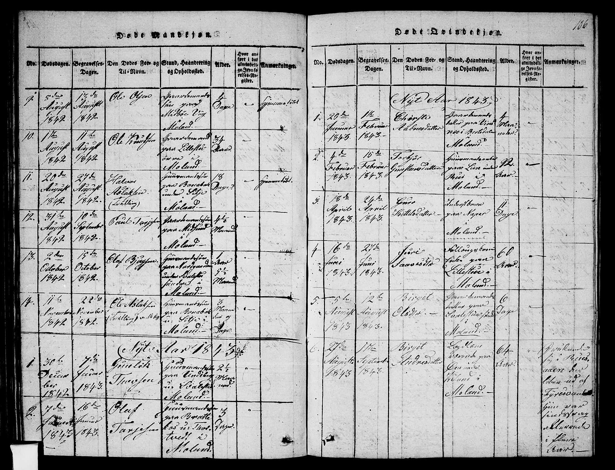 Fyresdal kirkebøker, SAKO/A-263/G/Ga/L0002: Parish register (copy) no. I 2, 1815-1857, p. 106
