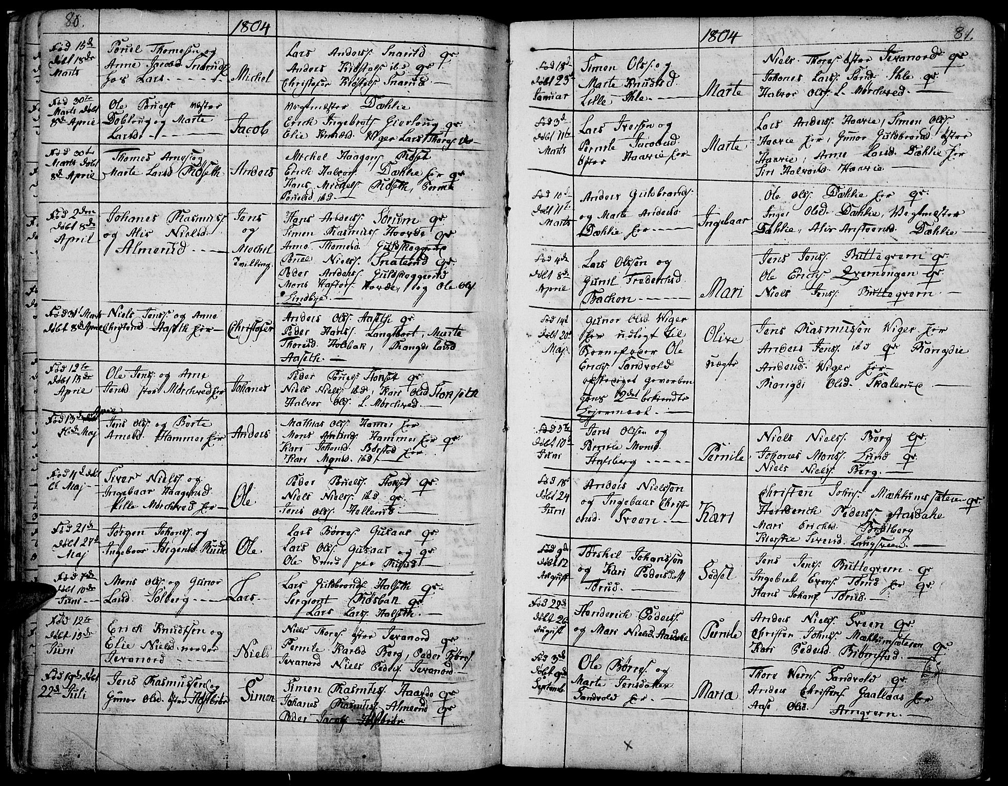 Vang prestekontor, Hedmark, AV/SAH-PREST-008/H/Ha/Haa/L0002B: Parish register (official) no. 2B, 1789-1810, p. 80-81