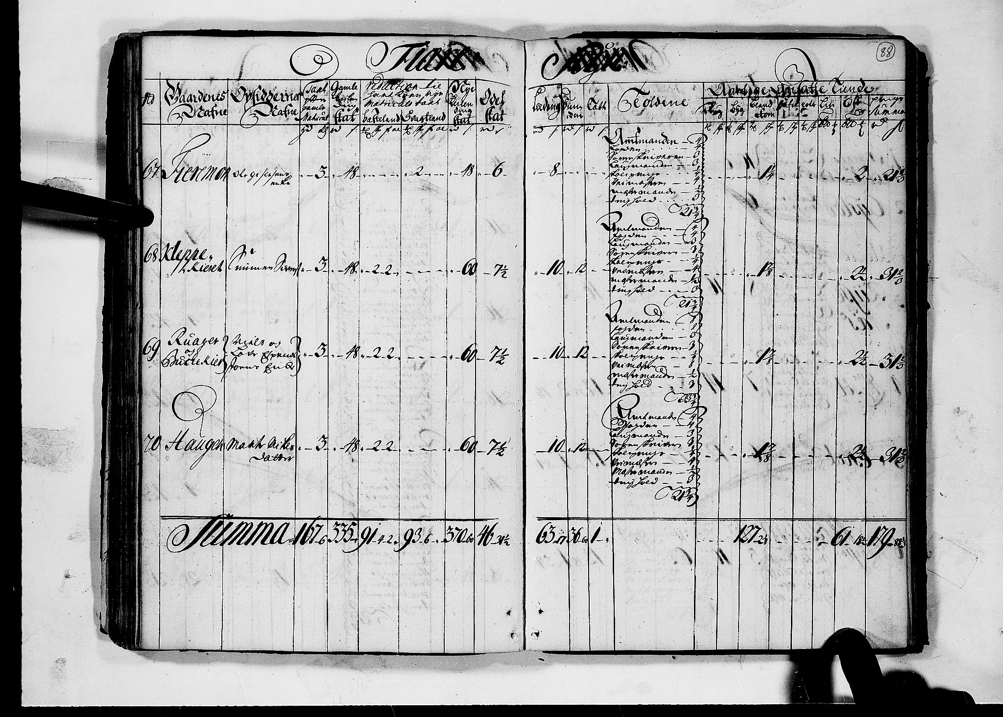 Rentekammeret inntil 1814, Realistisk ordnet avdeling, AV/RA-EA-4070/N/Nb/Nbf/L0124: Nedenes matrikkelprotokoll, 1723, p. 87b-88a