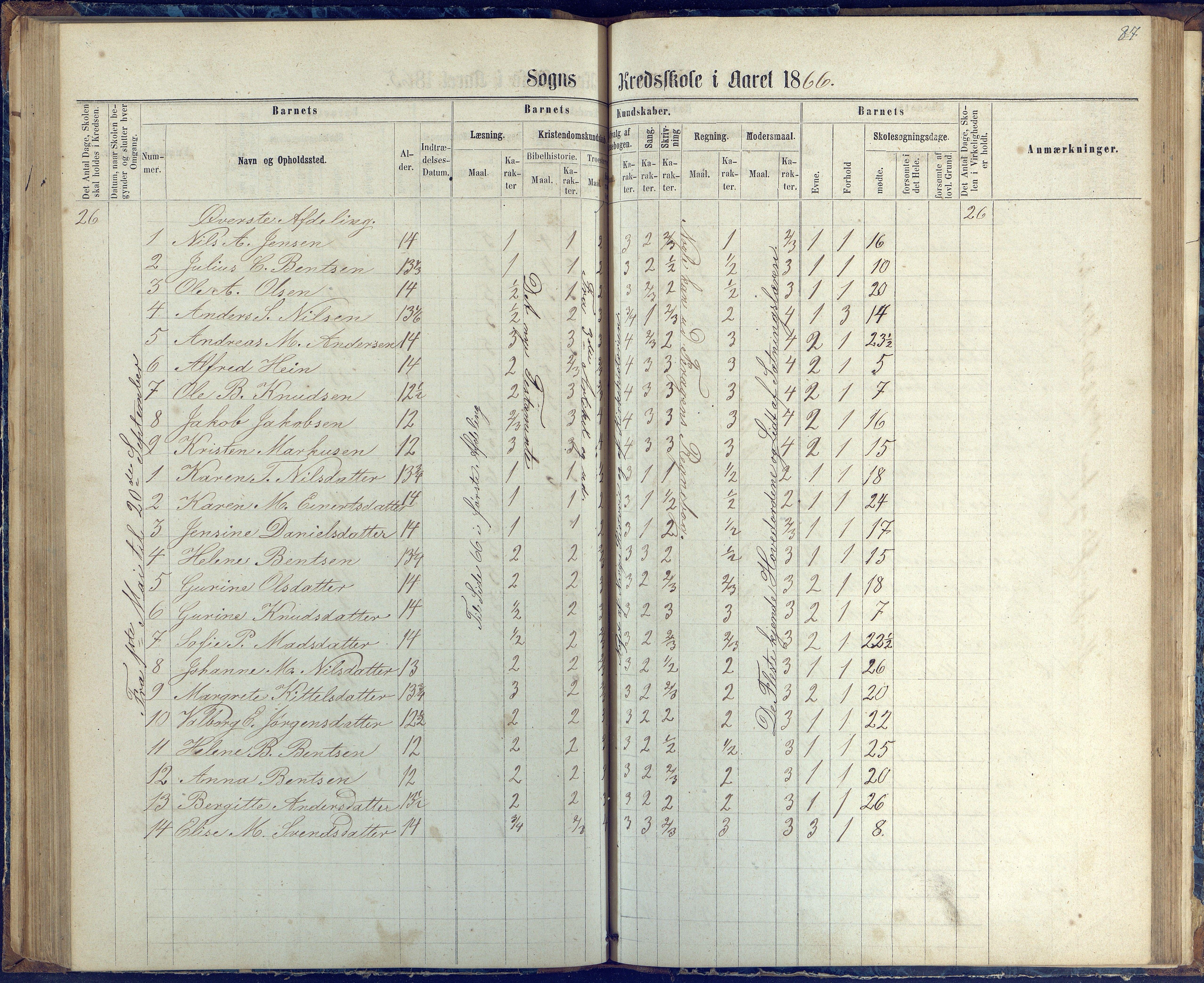 Øyestad kommune frem til 1979, AAKS/KA0920-PK/06/06G/L0002: Skoleprotokoll, 1863-1875, p. 87