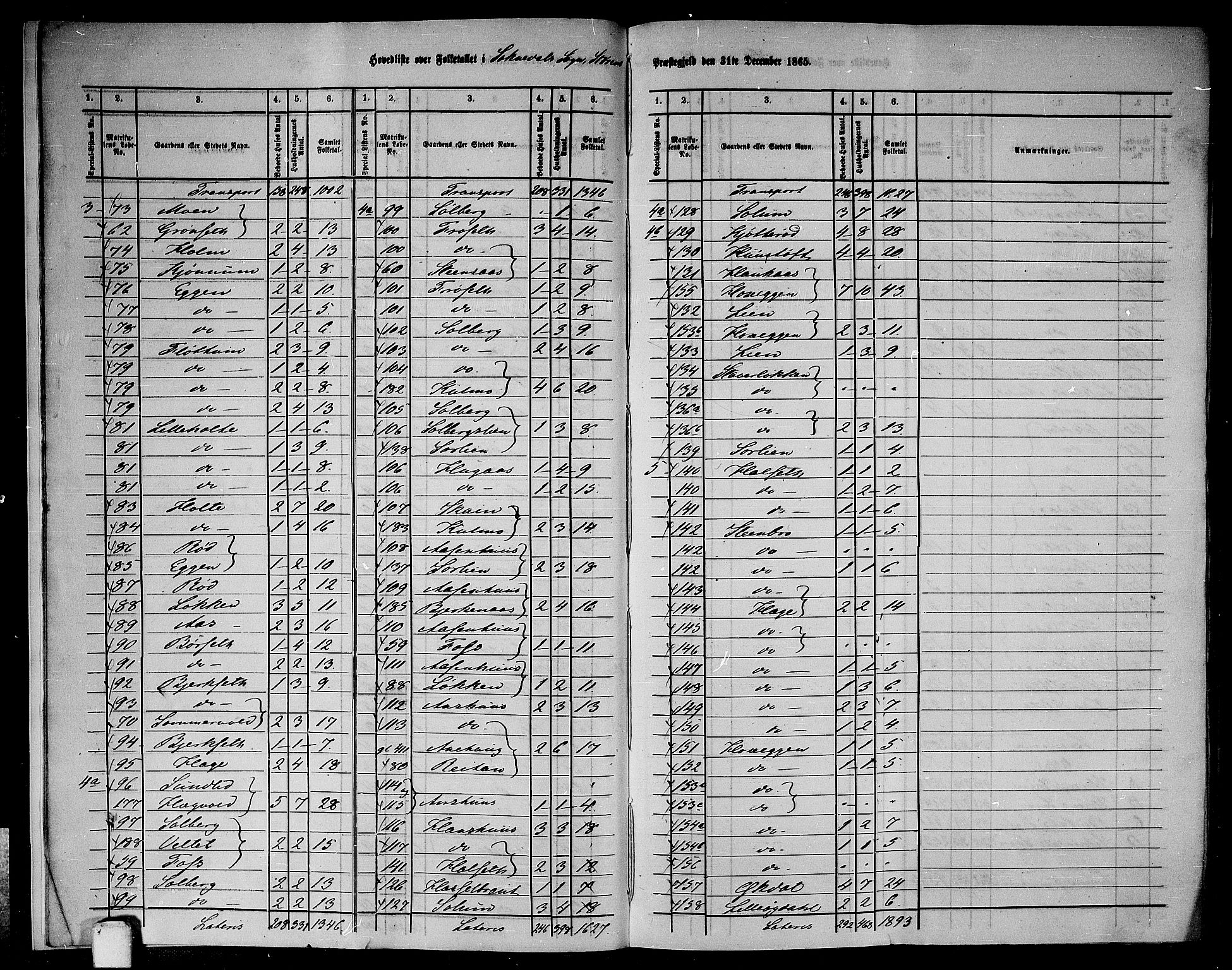 RA, 1865 census for Støren, 1865, p. 11