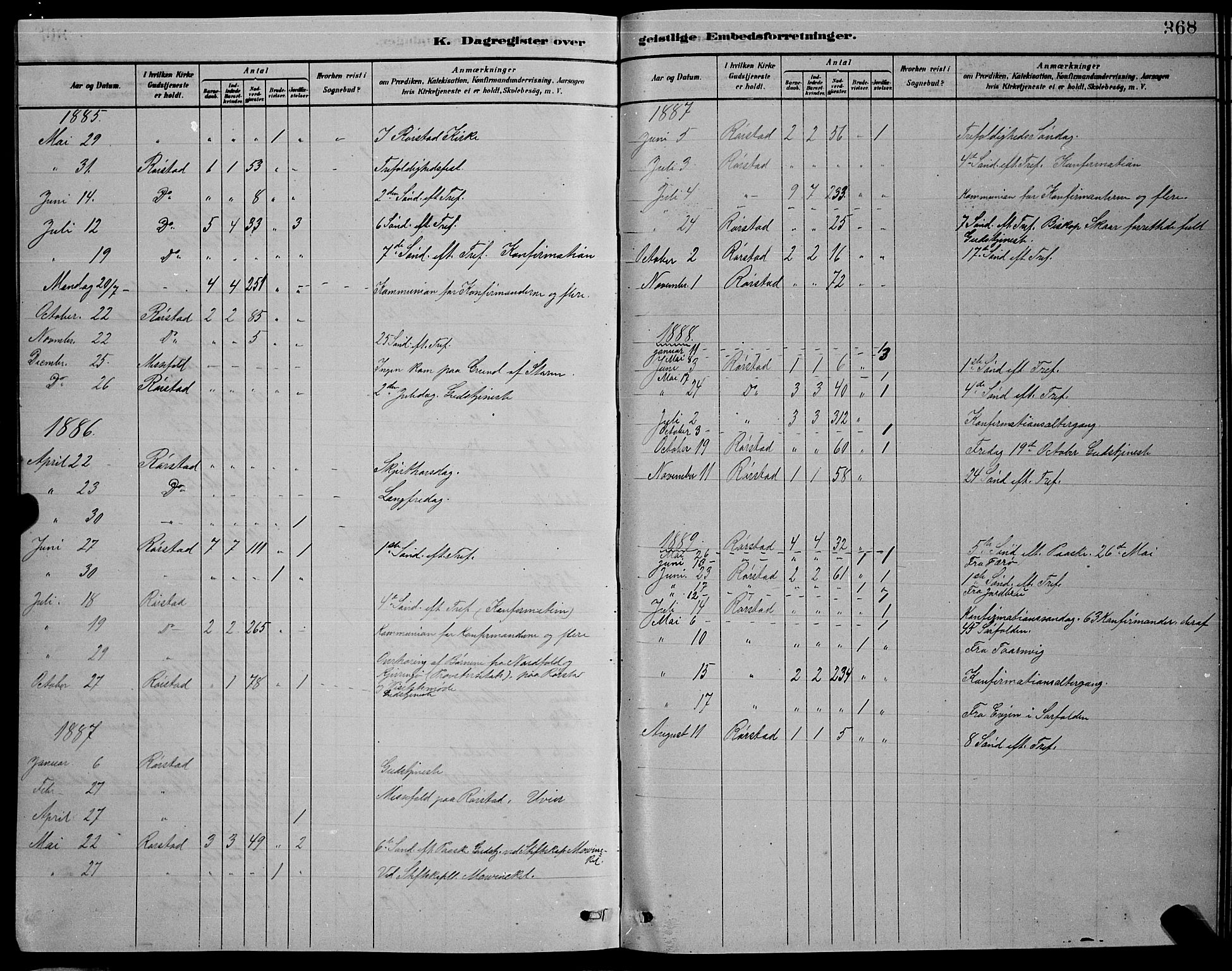 Ministerialprotokoller, klokkerbøker og fødselsregistre - Nordland, AV/SAT-A-1459/853/L0776: Parish register (copy) no. 853C04, 1878-1889, p. 368