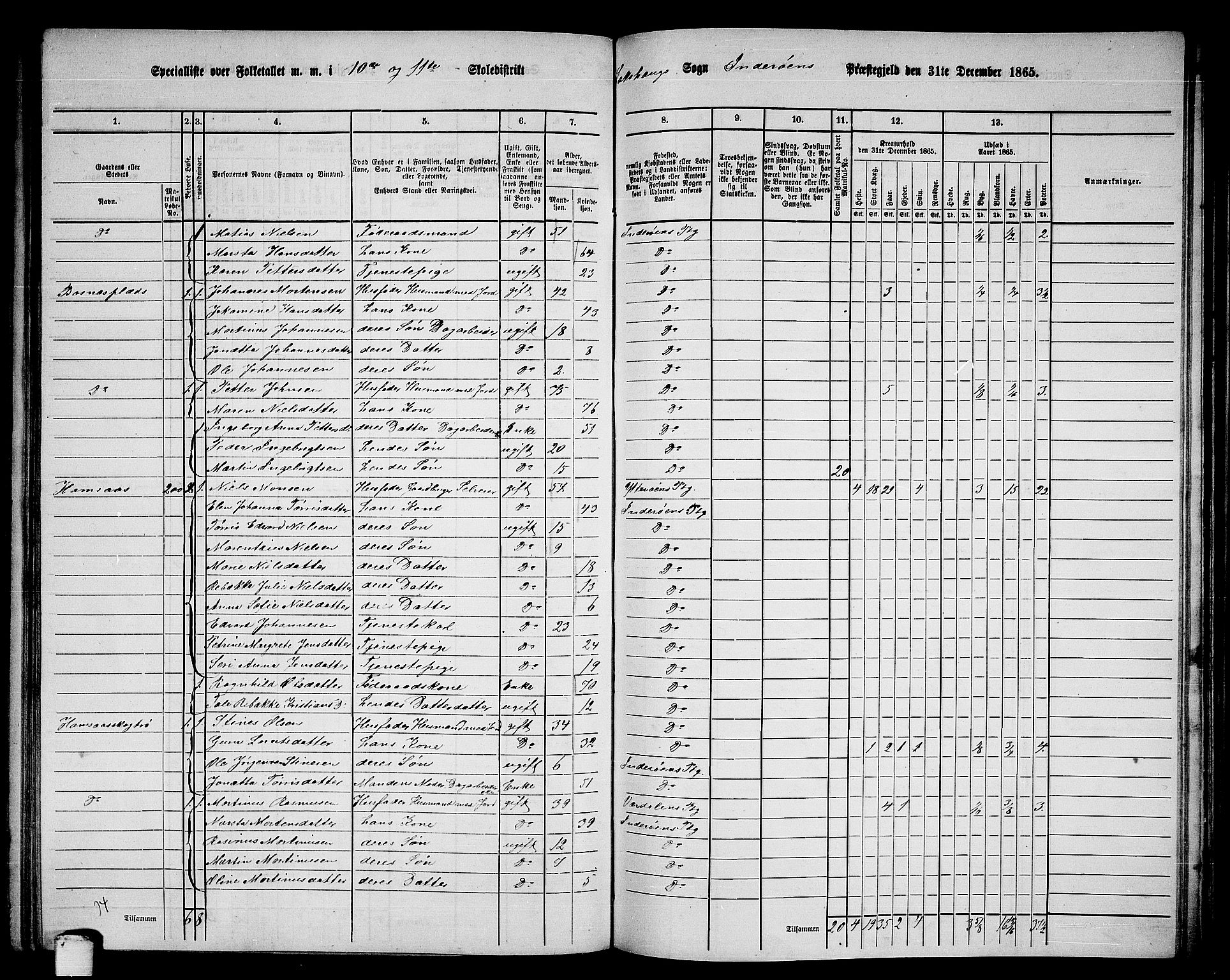 RA, 1865 census for Inderøy, 1865, p. 151