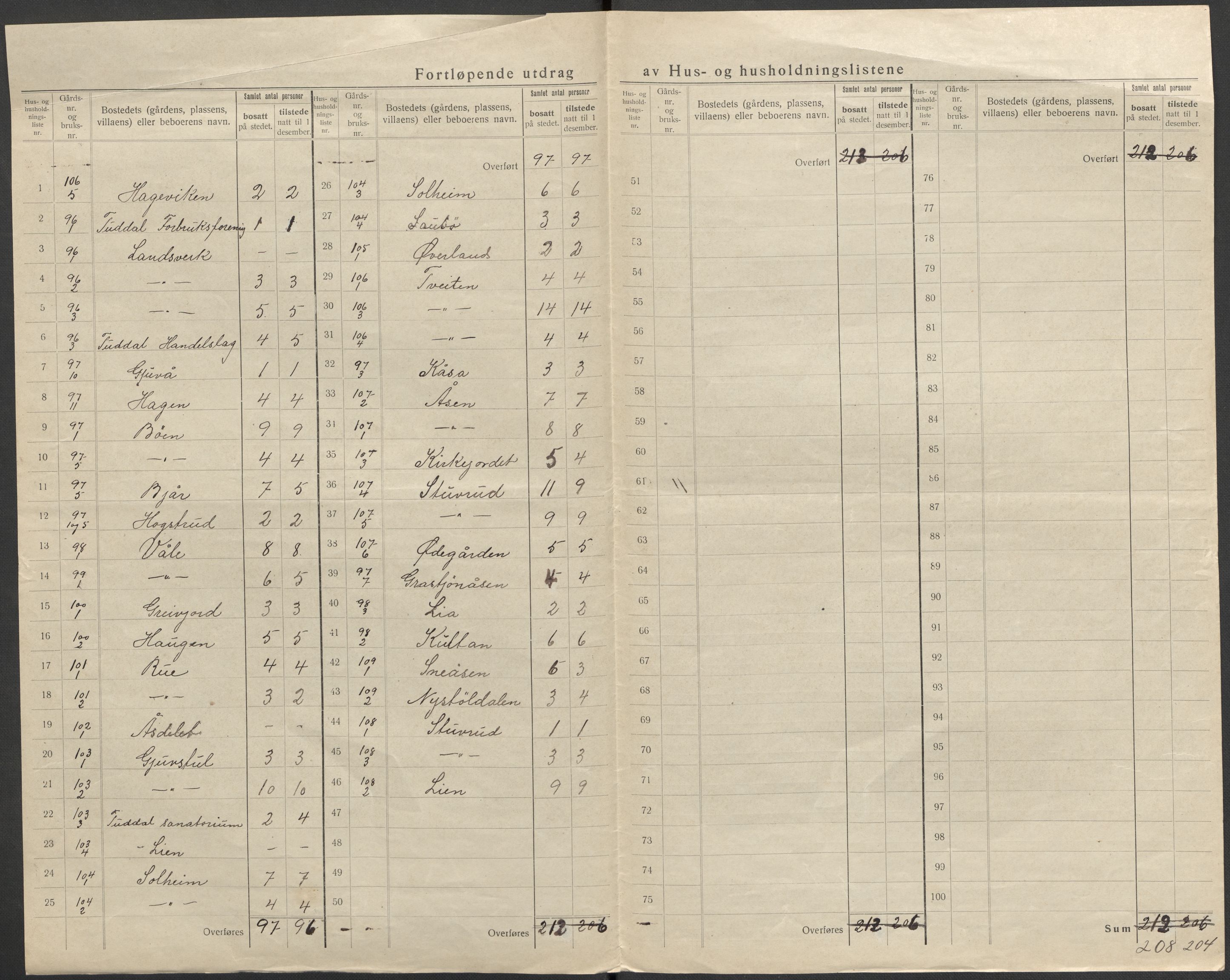 SAKO, 1920 census for Hjartdal, 1920, p. 24