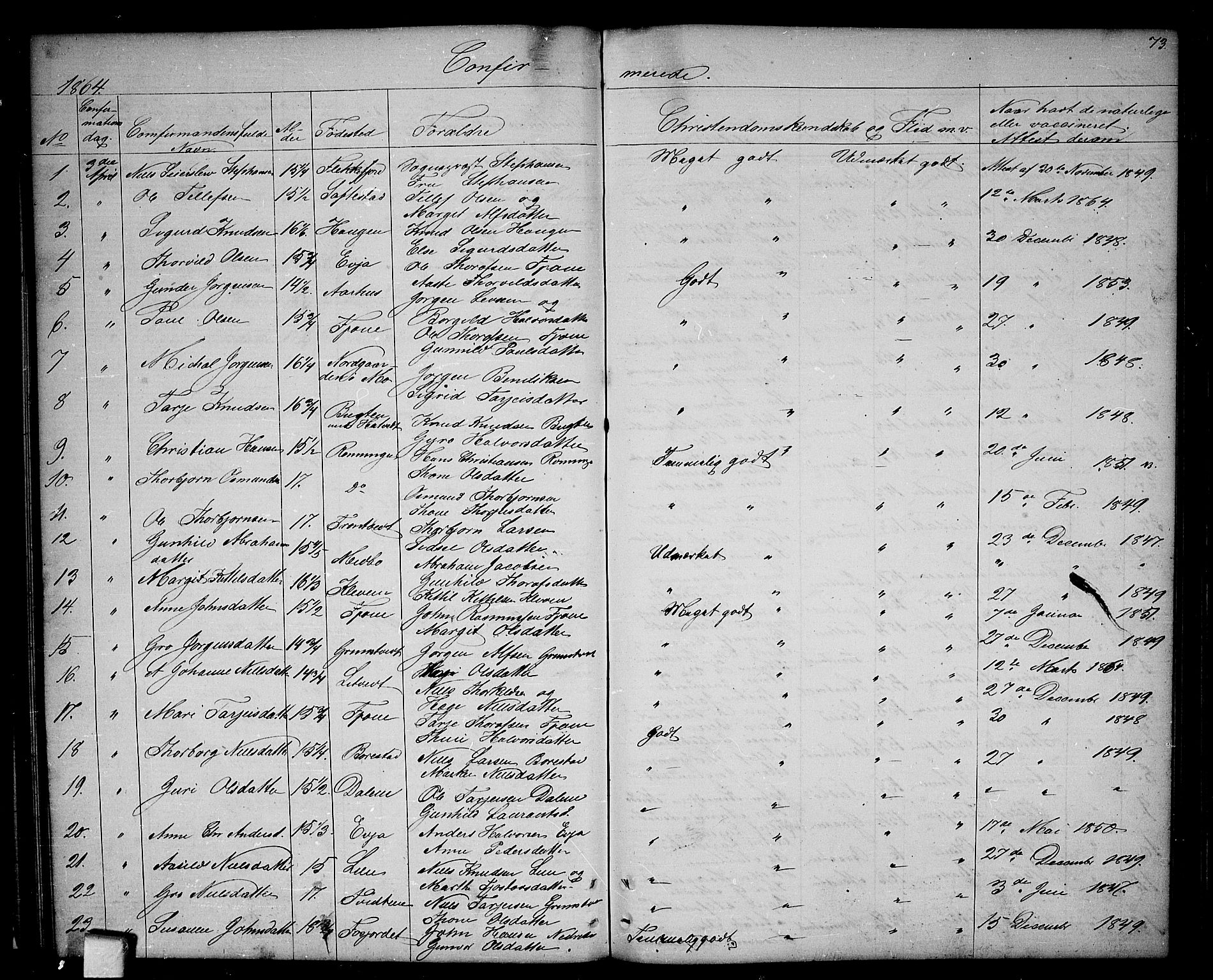 Nissedal kirkebøker, SAKO/A-288/G/Ga/L0002: Parish register (copy) no. I 2, 1861-1887, p. 73