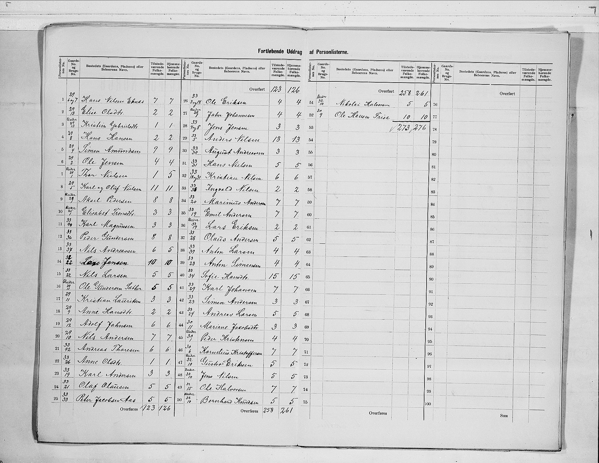 RA, 1900 census for Nedre Eiker, 1900, p. 11