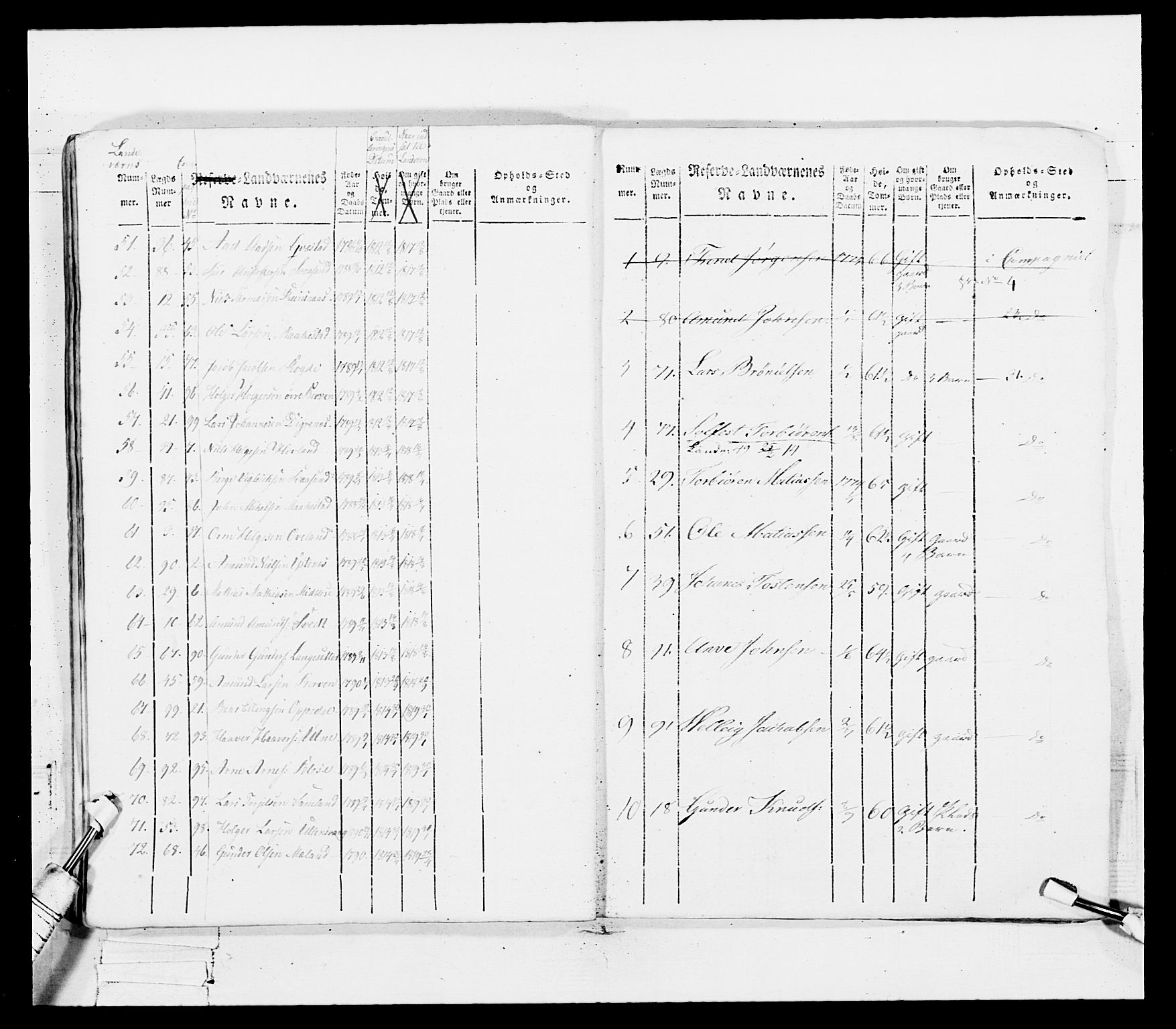 Generalitets- og kommissariatskollegiet, Det kongelige norske kommissariatskollegium, AV/RA-EA-5420/E/Eh/L0100: Bergenhusiske skarpskytterbataljon, 1812, p. 40