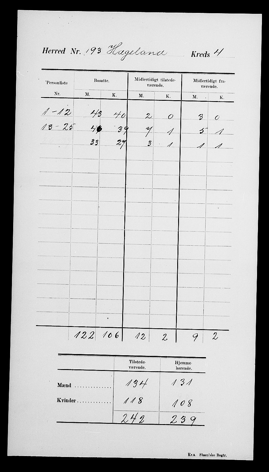 SAK, 1900 census for Hægeland, 1900, p. 8