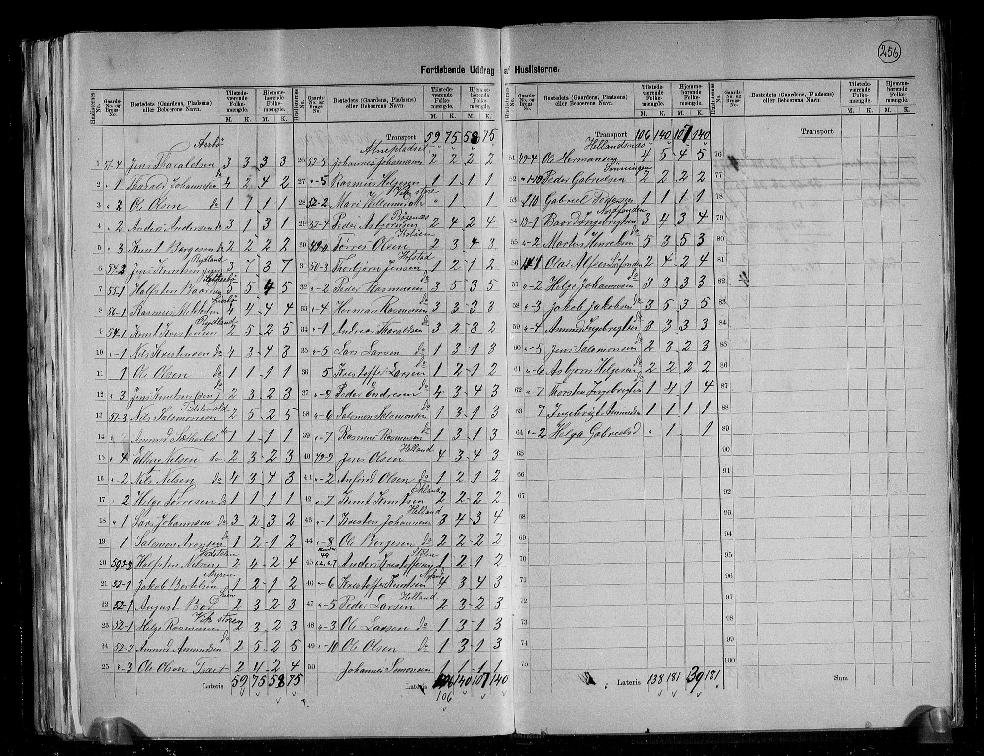 RA, 1891 census for 1222 Fitjar, 1891, p. 11