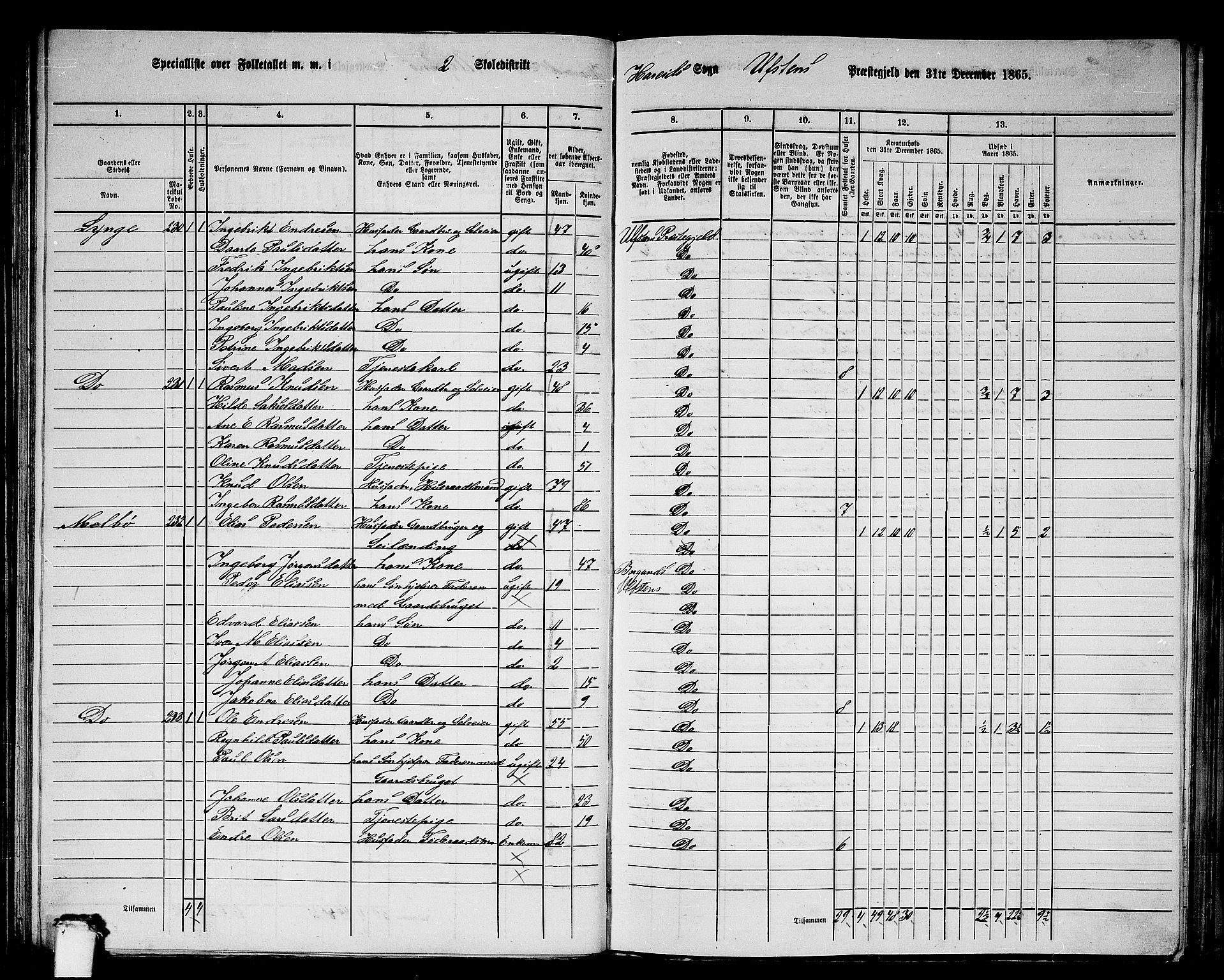 RA, 1865 census for Ulstein, 1865, p. 57