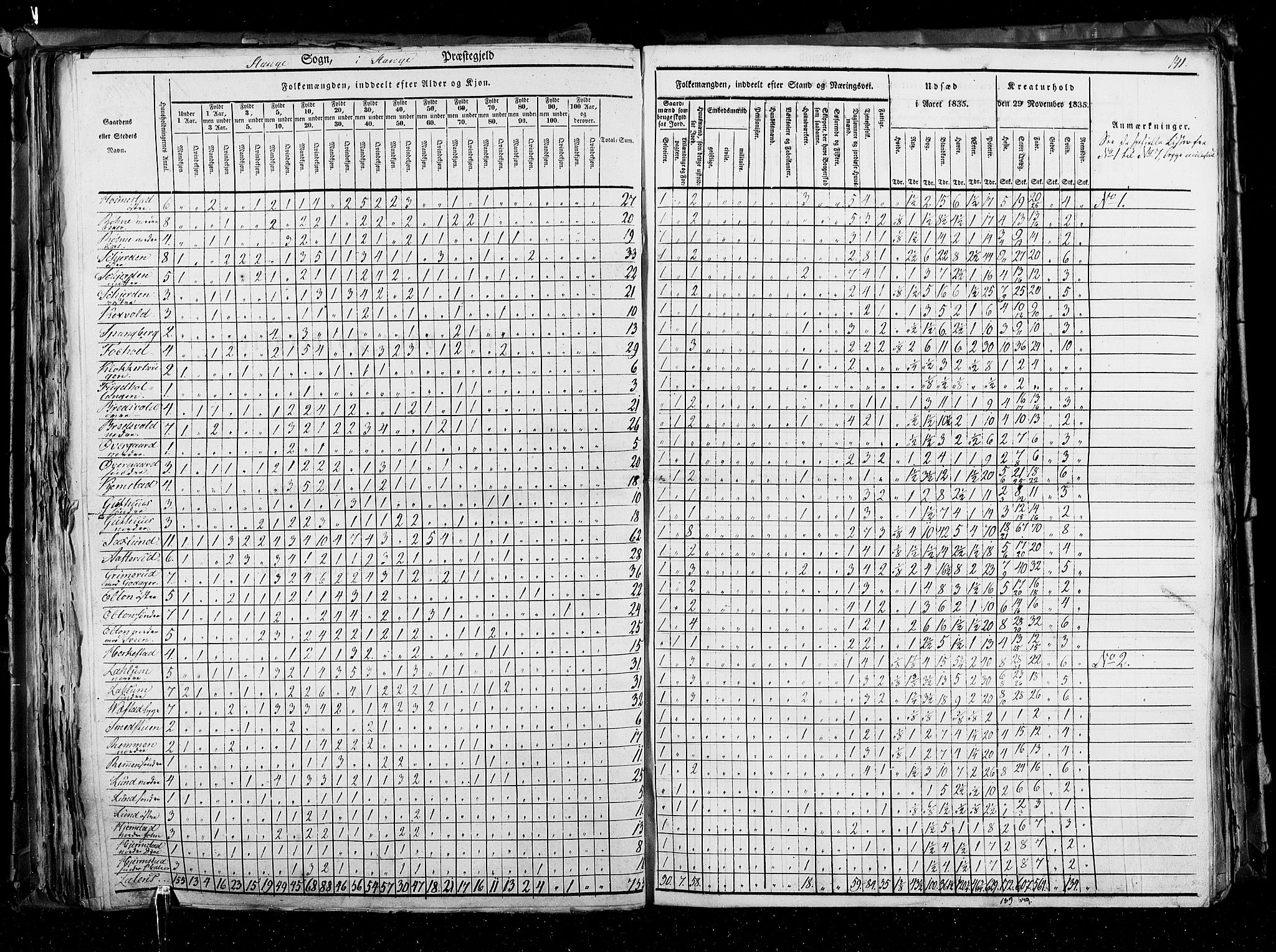 RA, Census 1835, vol. 3: Hedemarken amt og Kristians amt, 1835, p. 141