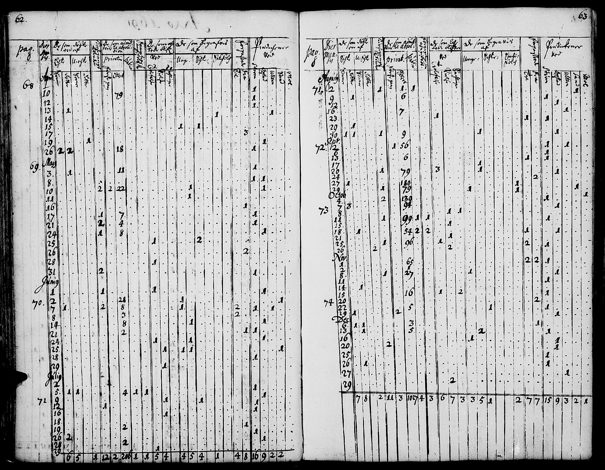 Strøm-Odalen prestekontor, AV/SAH-PREST-028/H/Ha/Haa/L0001: Parish register (official) no. 1, 1689-1715, p. 62-63