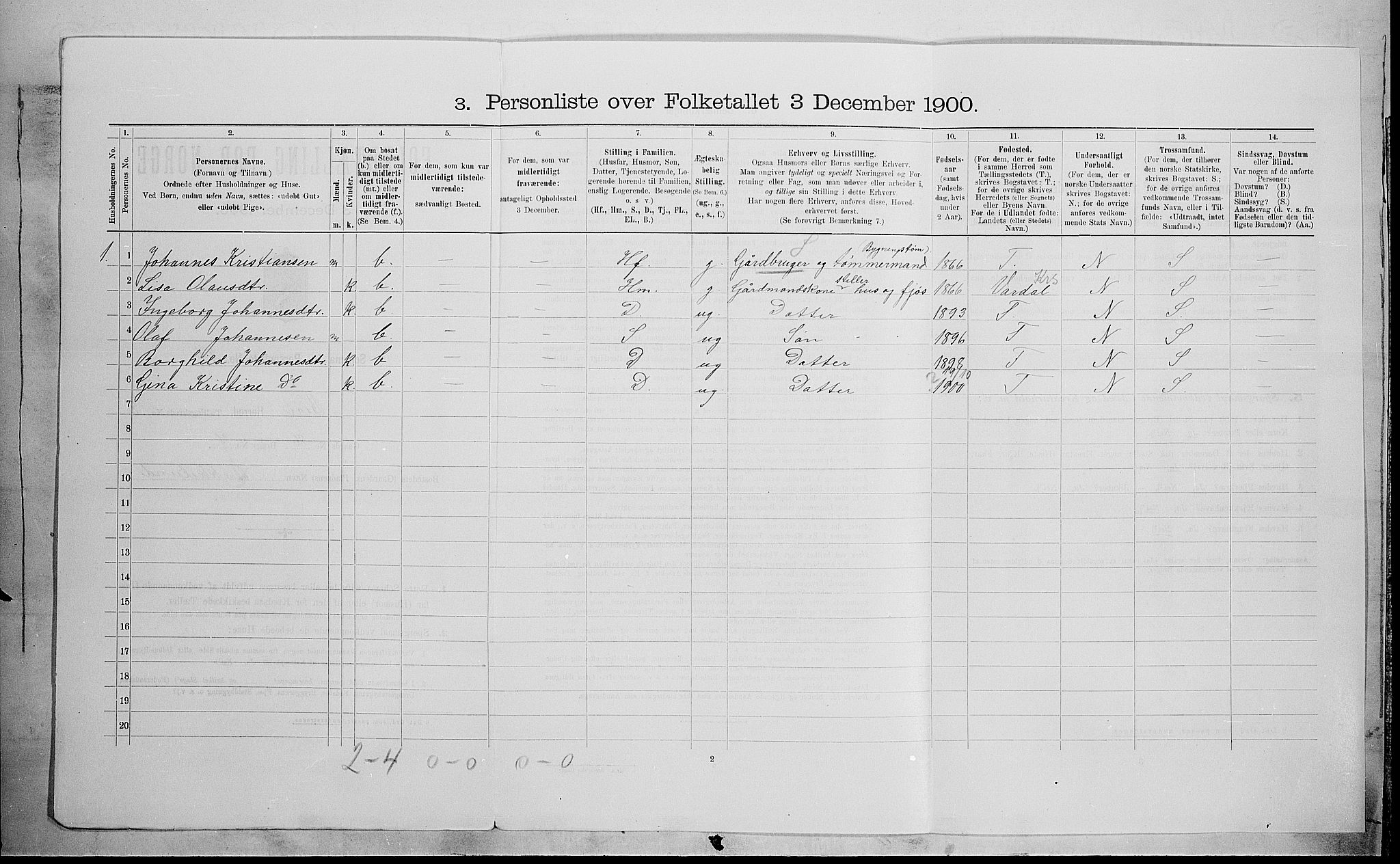 SAH, 1900 census for Biri, 1900, p. 963