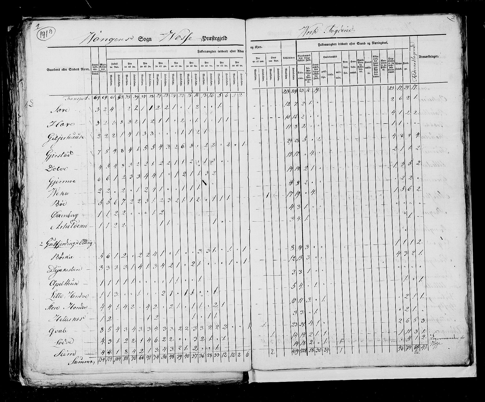 RA, Census 1825, vol. 13: Søndre Bergenhus amt, 1825, p. 191