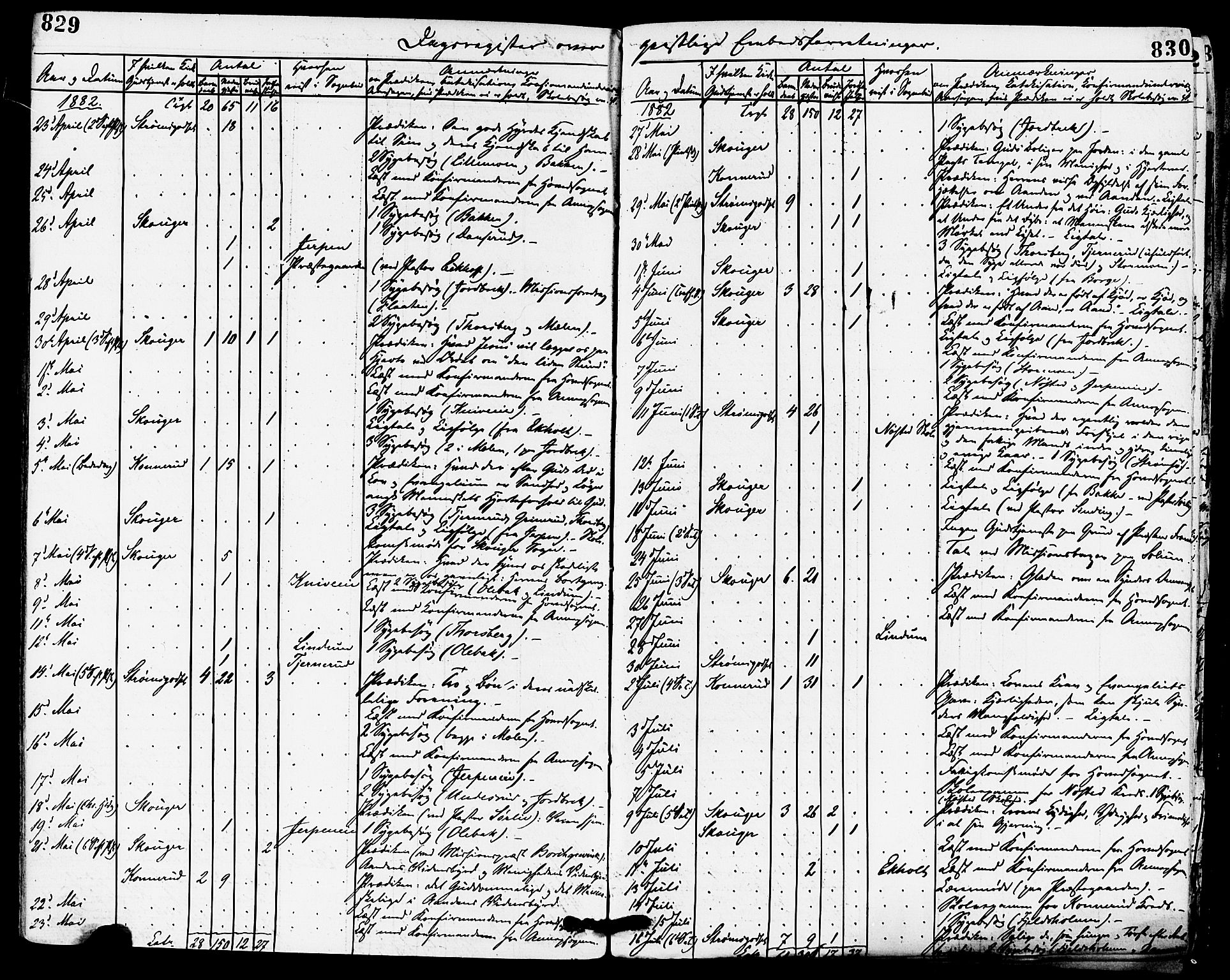 Skoger kirkebøker, AV/SAKO-A-59/F/Fa/L0005: Parish register (official) no. I 5, 1873-1884, p. 829-830