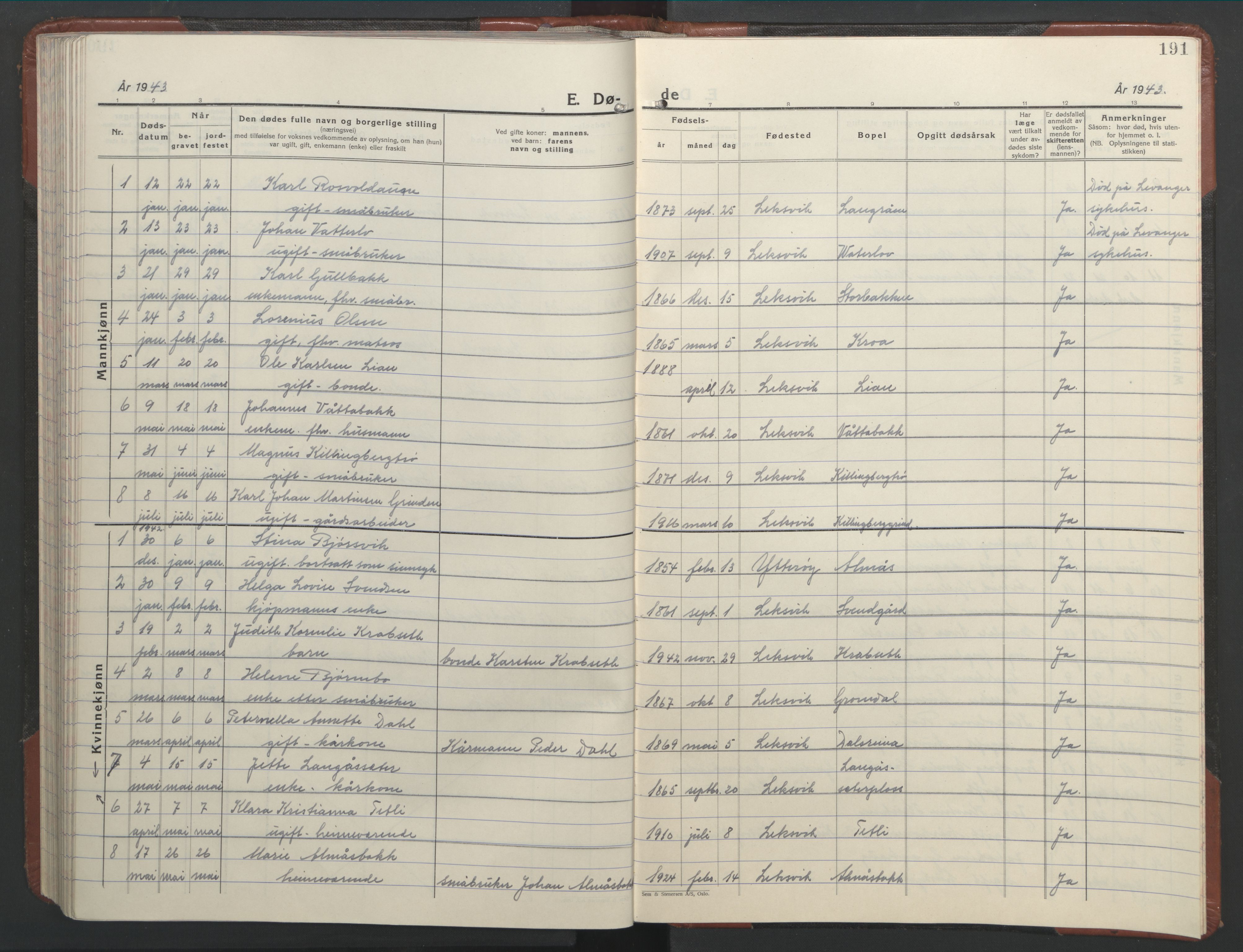 Ministerialprotokoller, klokkerbøker og fødselsregistre - Nord-Trøndelag, SAT/A-1458/701/L0019: Parish register (copy) no. 701C03, 1930-1953, p. 191