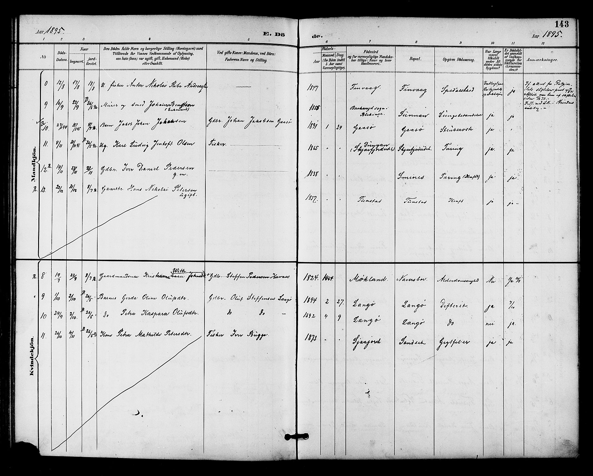 Ministerialprotokoller, klokkerbøker og fødselsregistre - Nordland, AV/SAT-A-1459/893/L1338: Parish register (official) no. 893A10, 1894-1903, p. 143