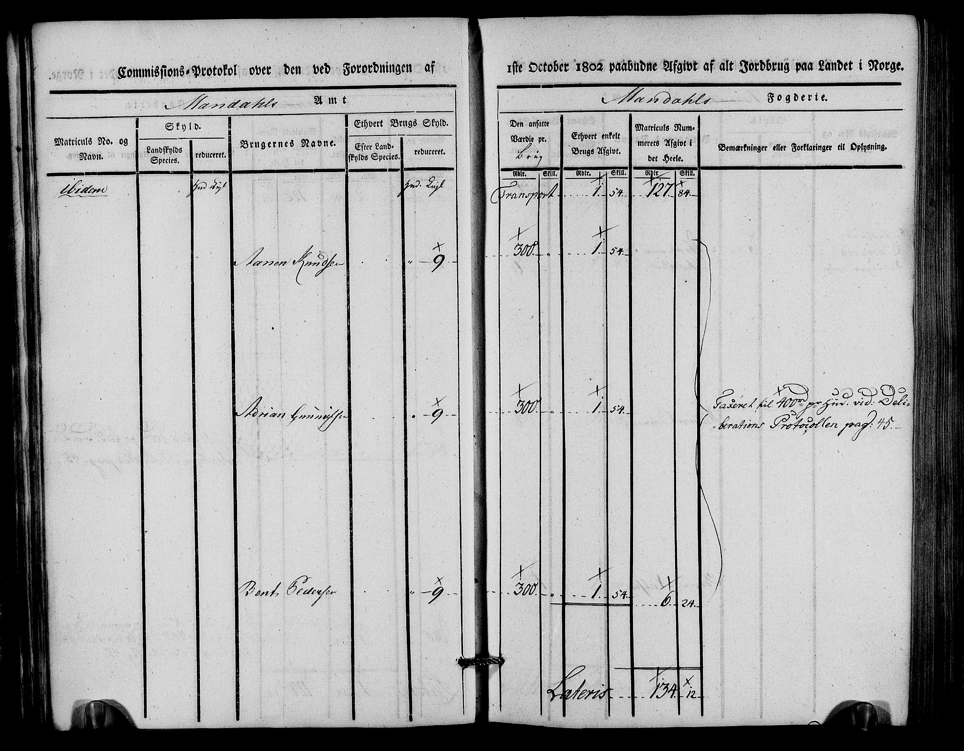 Rentekammeret inntil 1814, Realistisk ordnet avdeling, AV/RA-EA-4070/N/Ne/Nea/L0088: Mandal fogderi. Kommisjonsprotokoll "Nr. 2", for Søgne, Greipstad, Hægeland, Øvrebø, Oddernes, Tveit og Vennesla sogn, 1803, p. 31