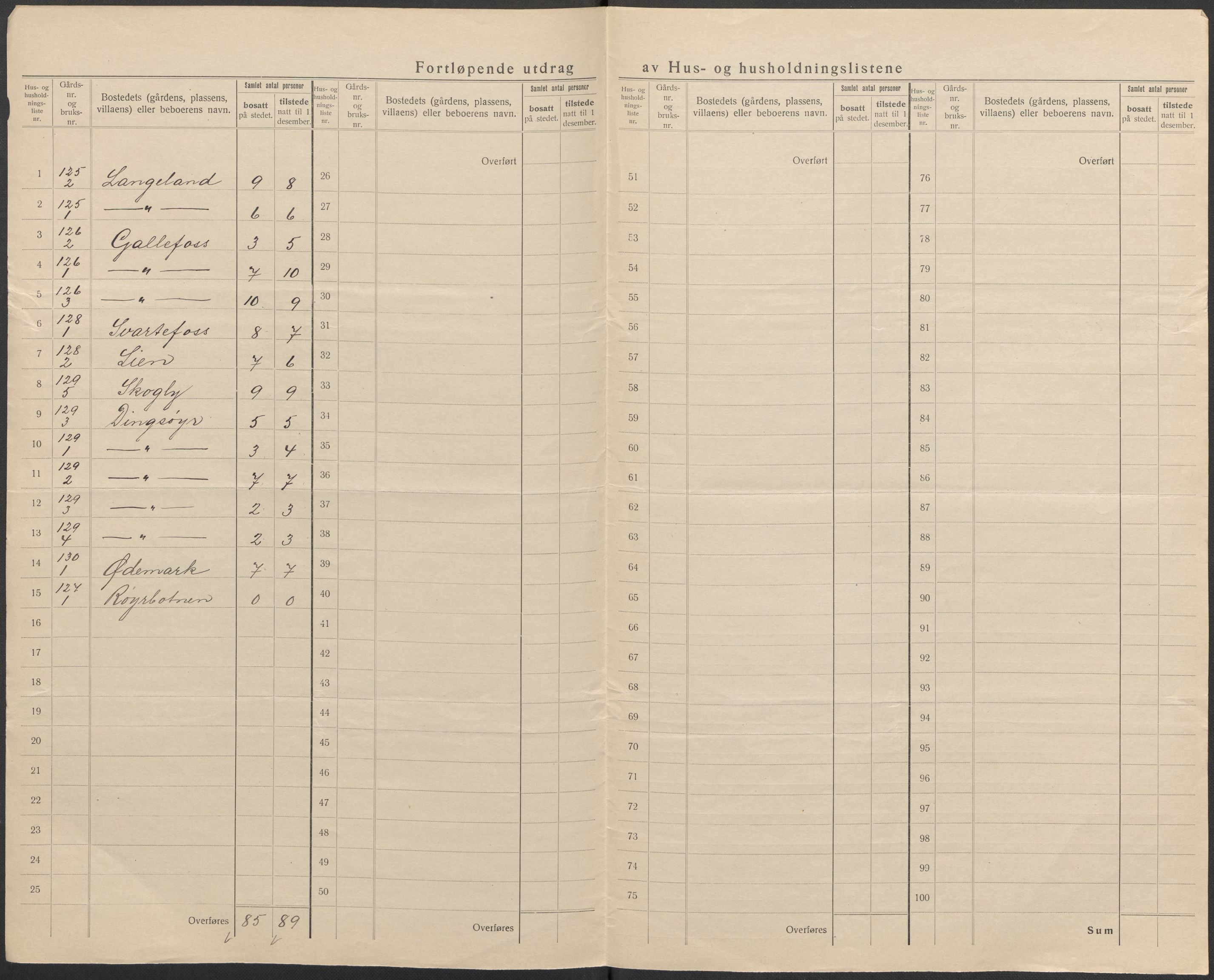 SAB, 1920 census for Fjaler, 1920, p. 63