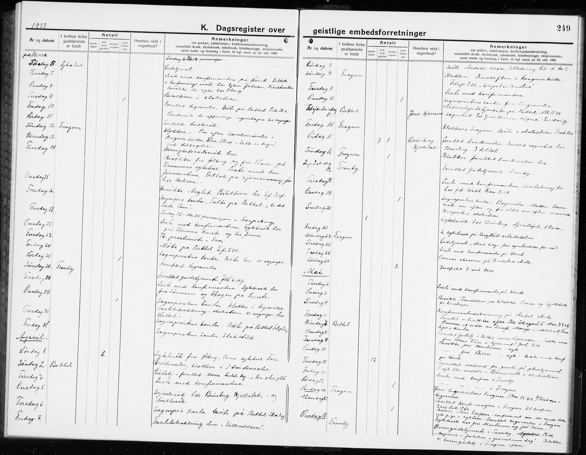 Lier kirkebøker, AV/SAKO-A-230/G/Gb/L0005: Parish register (copy) no. II 5, 1932-1942, p. 249