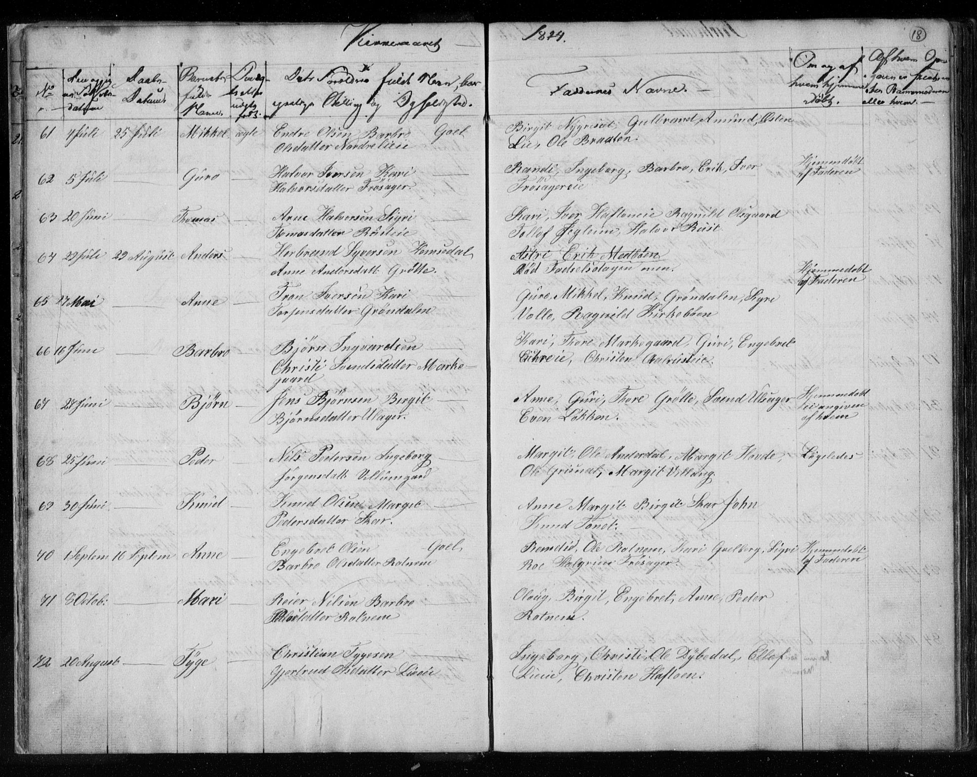 Gol kirkebøker, AV/SAKO-A-226/F/Fa/L0001: Parish register (official) no. I 1, 1821-1837, p. 18