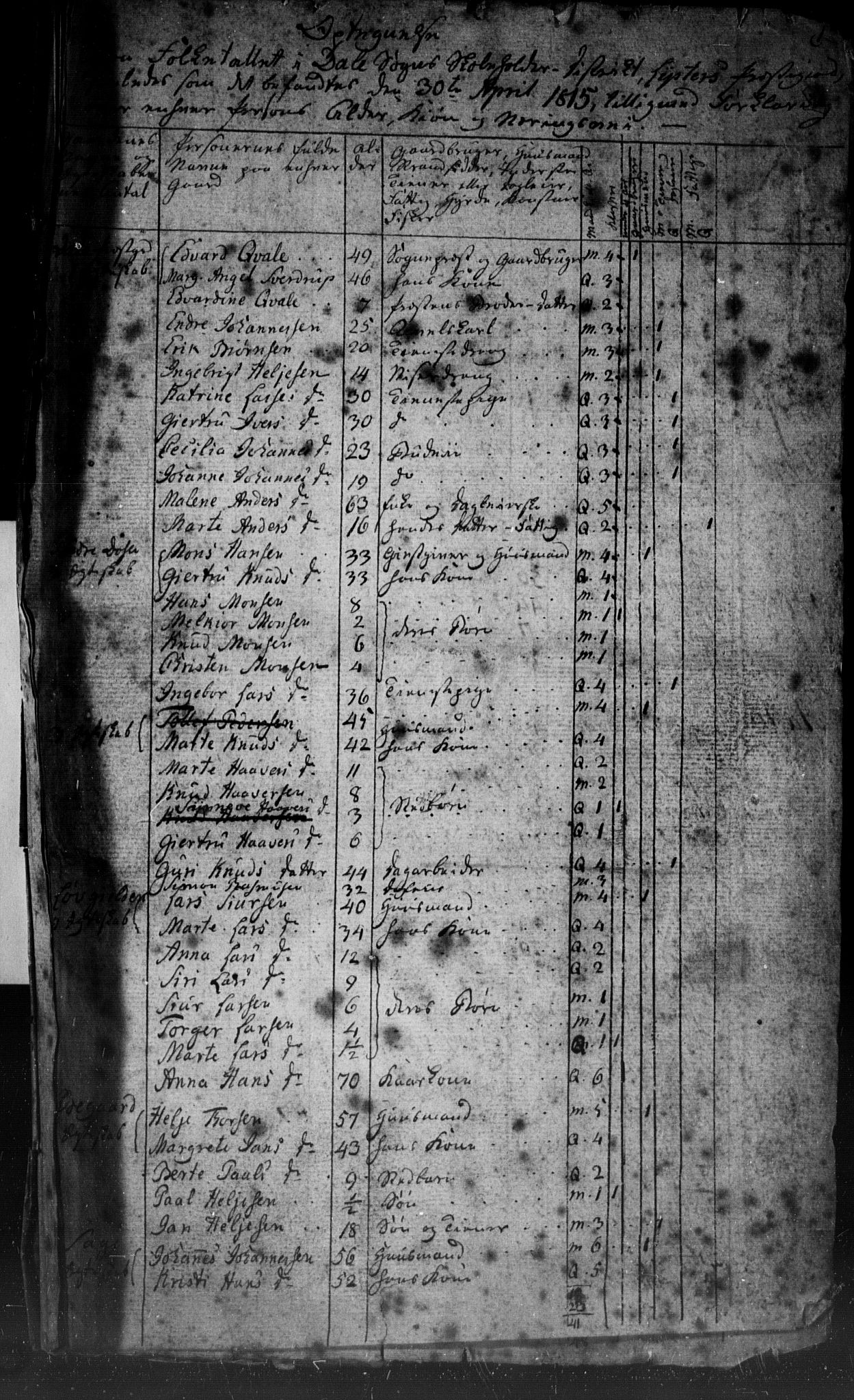 SAB, Census 1815 for Luster, 1815, p. 8