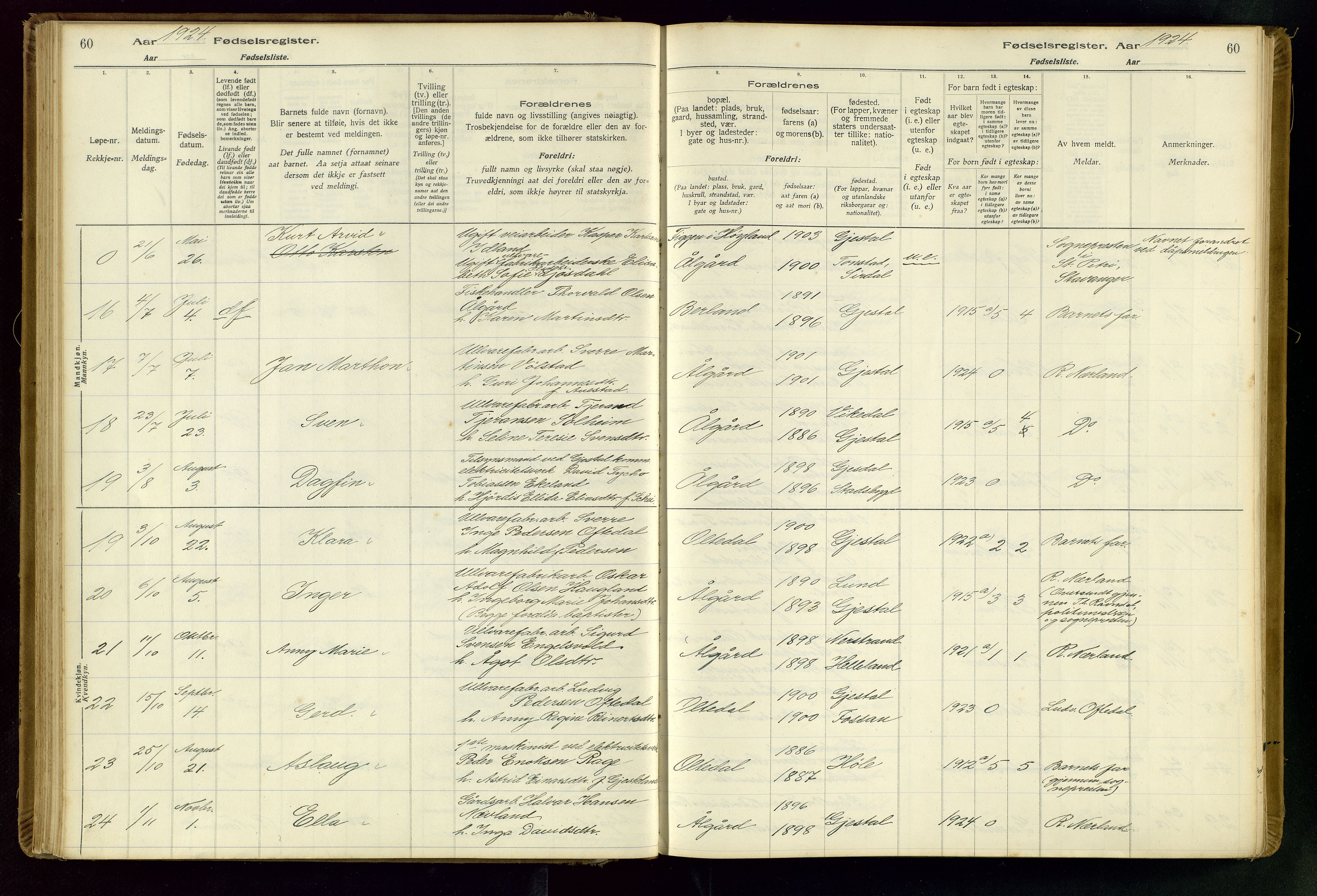 Gjesdal sokneprestkontor, AV/SAST-A-101796/002/O/L0001: Birth register no. 1, 1916-1949, p. 60