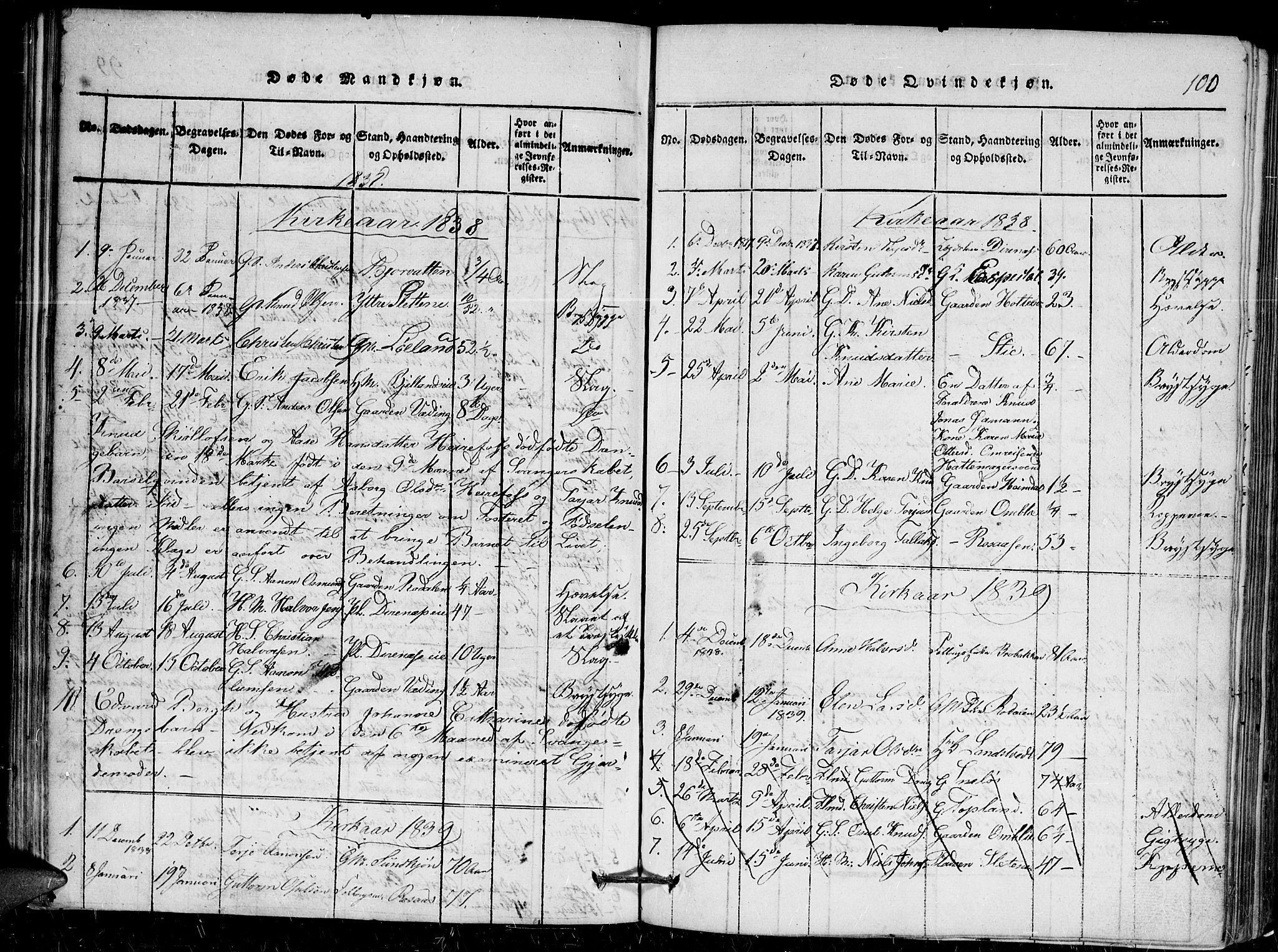 Herefoss sokneprestkontor, AV/SAK-1111-0019/F/Fa/Faa/L0001: Parish register (official) no. A 1, 1816-1860, p. 100