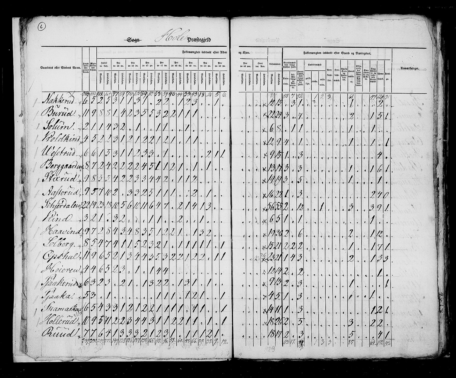 RA, Census 1825, vol. 7: Buskerud amt, 1825, p. 6