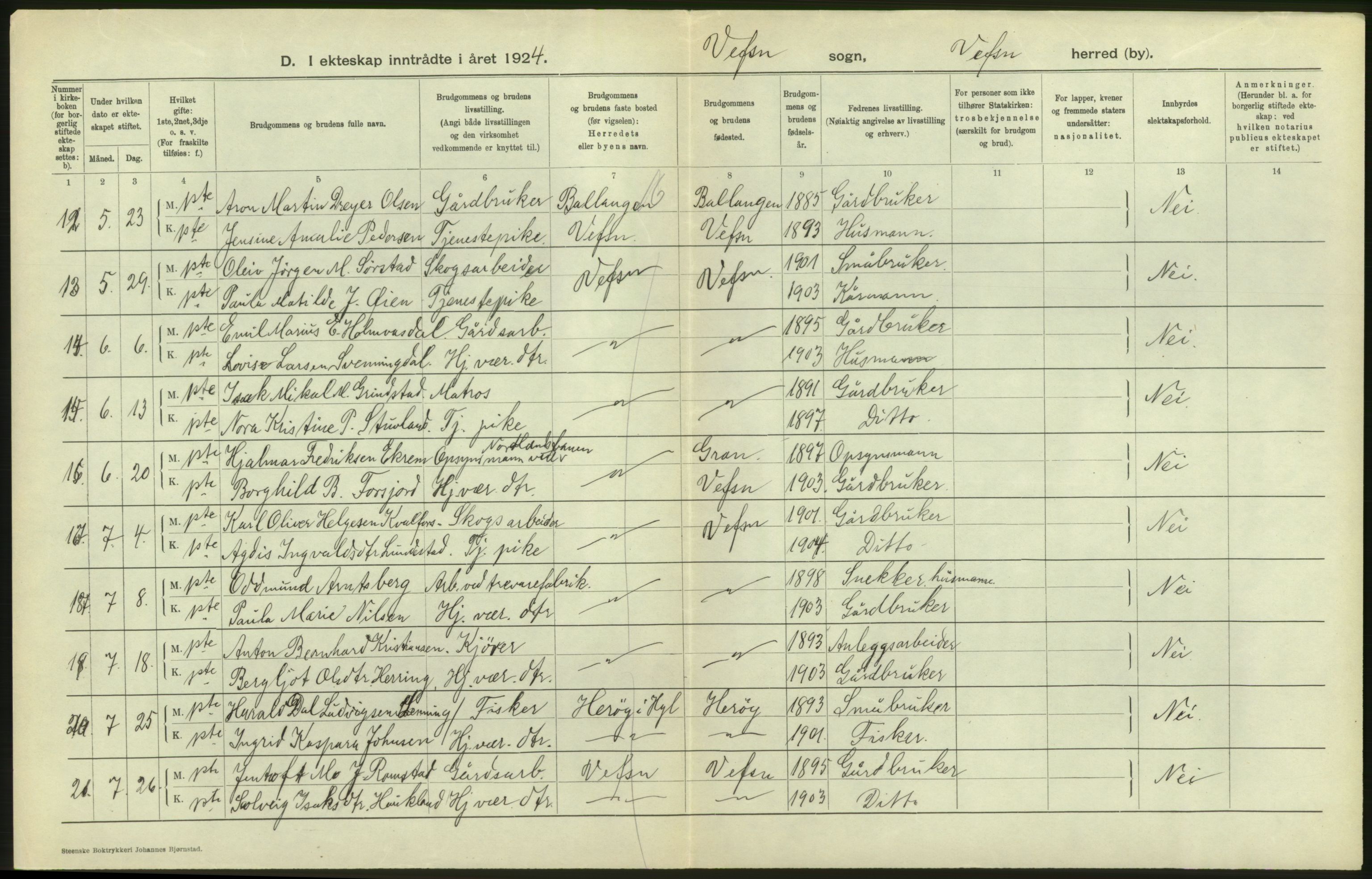Statistisk sentralbyrå, Sosiodemografiske emner, Befolkning, AV/RA-S-2228/D/Df/Dfc/Dfcd/L0041: Nordland fylke: Levendefødte menn og kvinner. Byer, samt gifte, dødfødte. Bygder og byer., 1924, p. 24