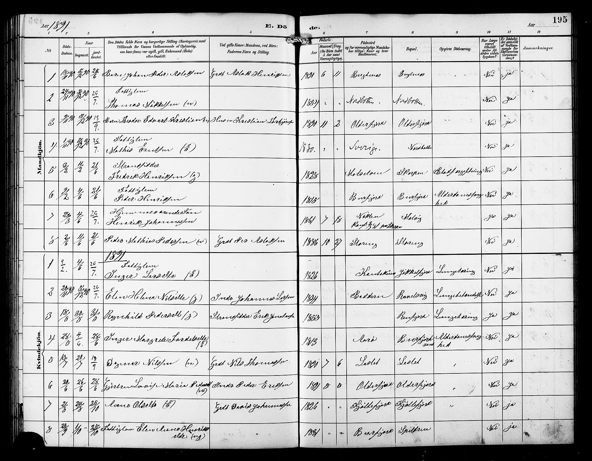 Skjervøy sokneprestkontor, SATØ/S-1300/H/Ha/Hab/L0016klokker: Parish register (copy) no. 16, 1891-1907, p. 195