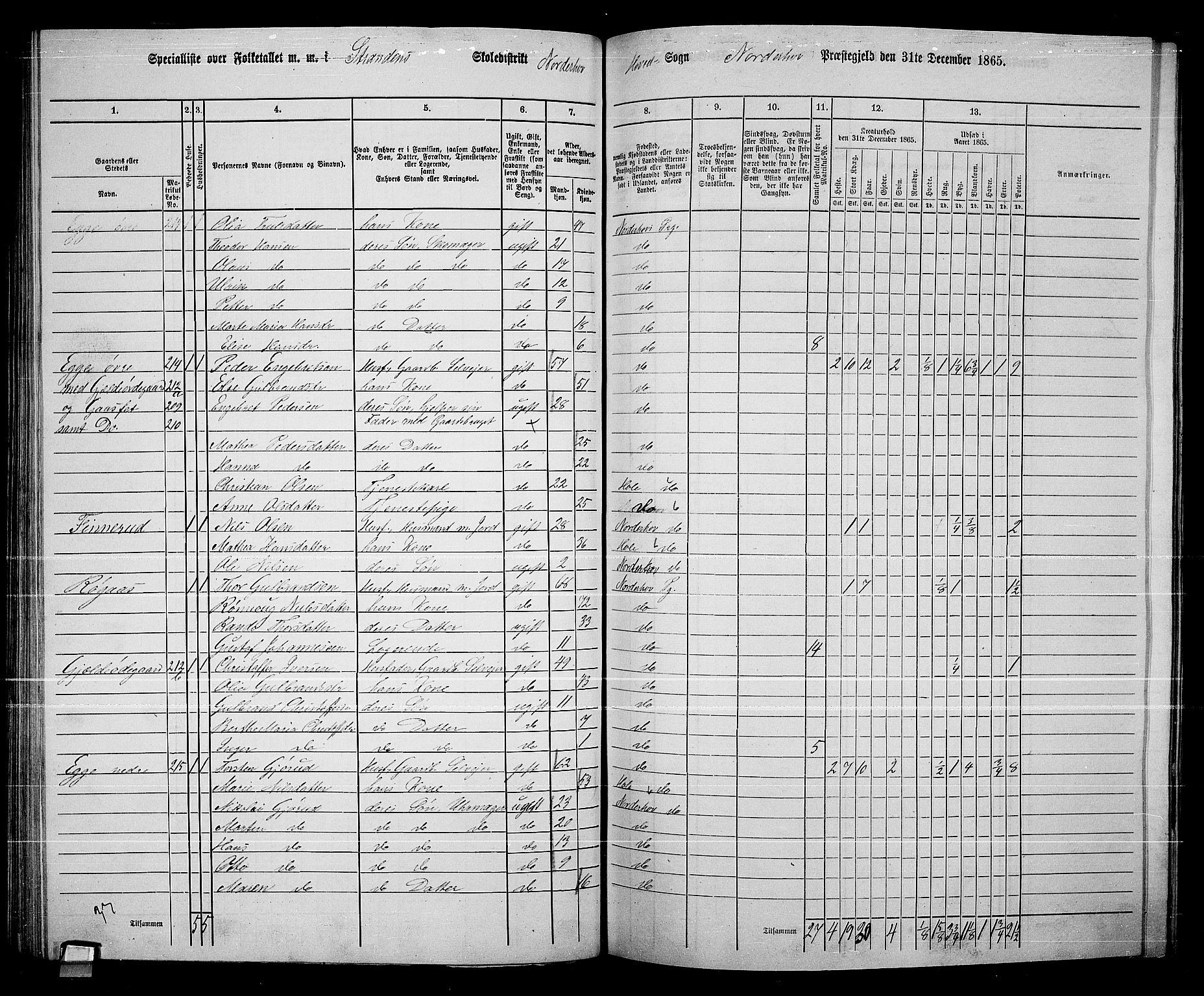 RA, 1865 census for Norderhov/Norderhov, Haug og Lunder, 1865, p. 152