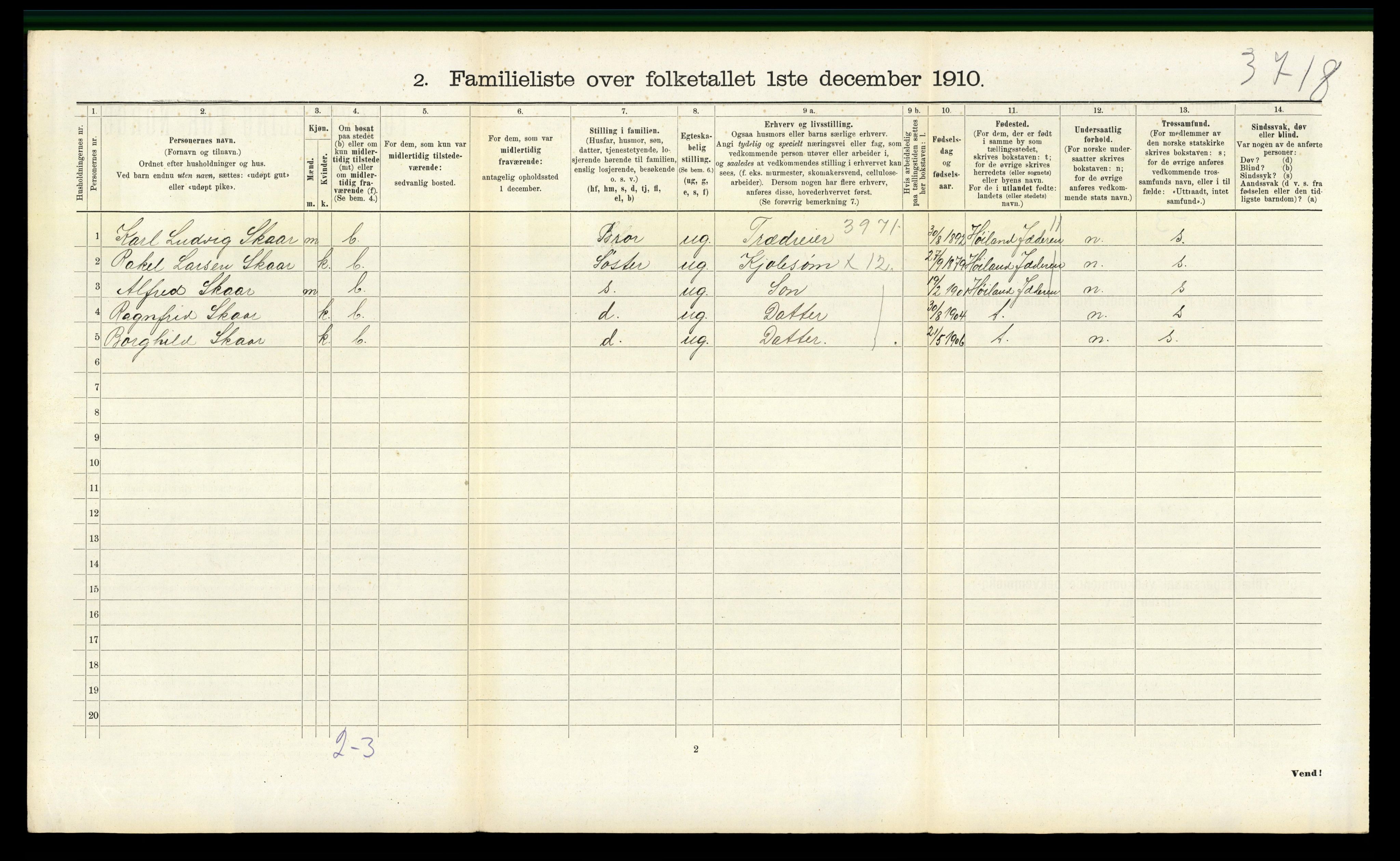 RA, 1910 census for Sandnes, 1910, p. 1439