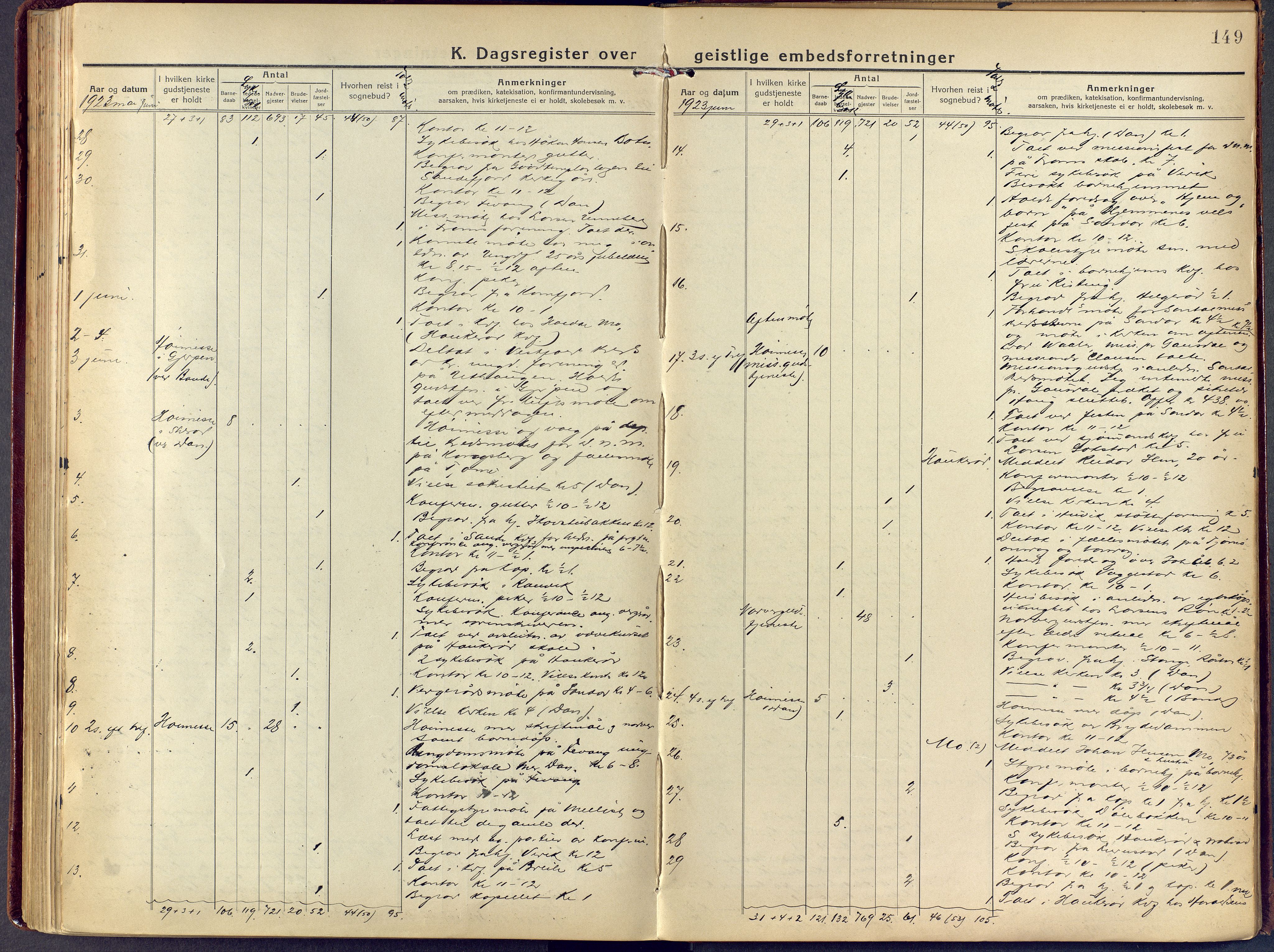 Sandar kirkebøker, AV/SAKO-A-243/F/Fa/L0021: Parish register (official) no. 21, 1919-1925, p. 149