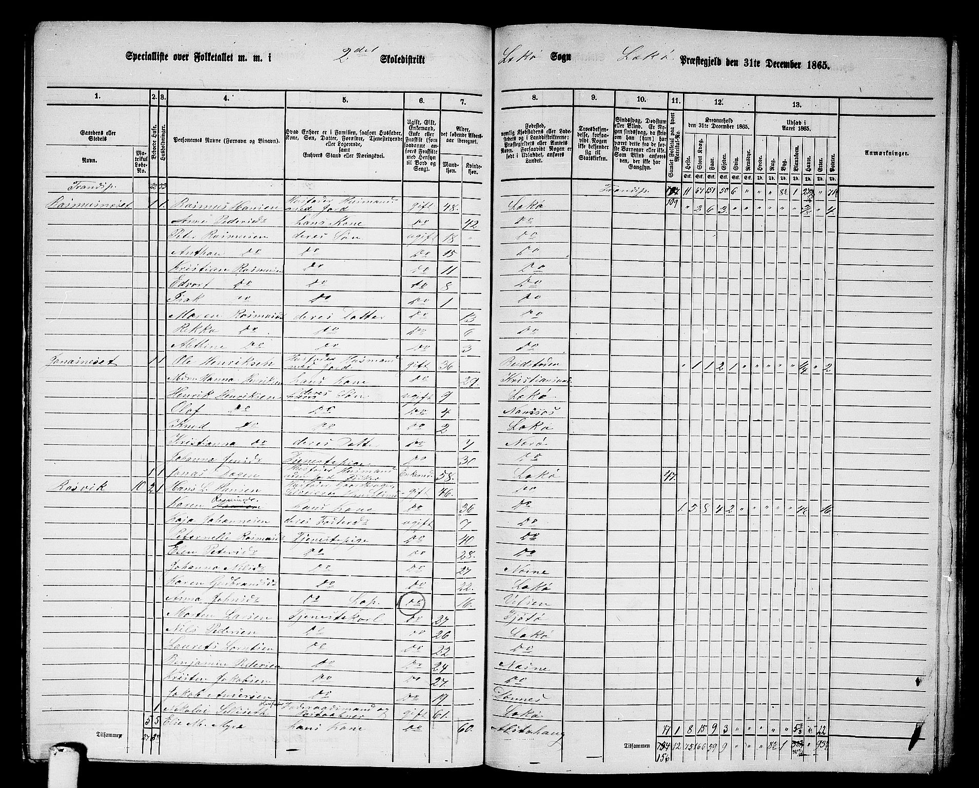 RA, 1865 census for Leka, 1865, p. 10