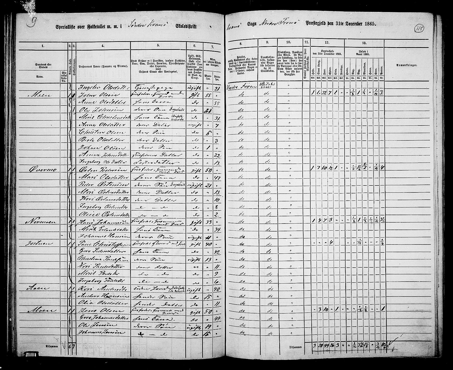 RA, 1865 census for Nord-Fron, 1865, p. 111