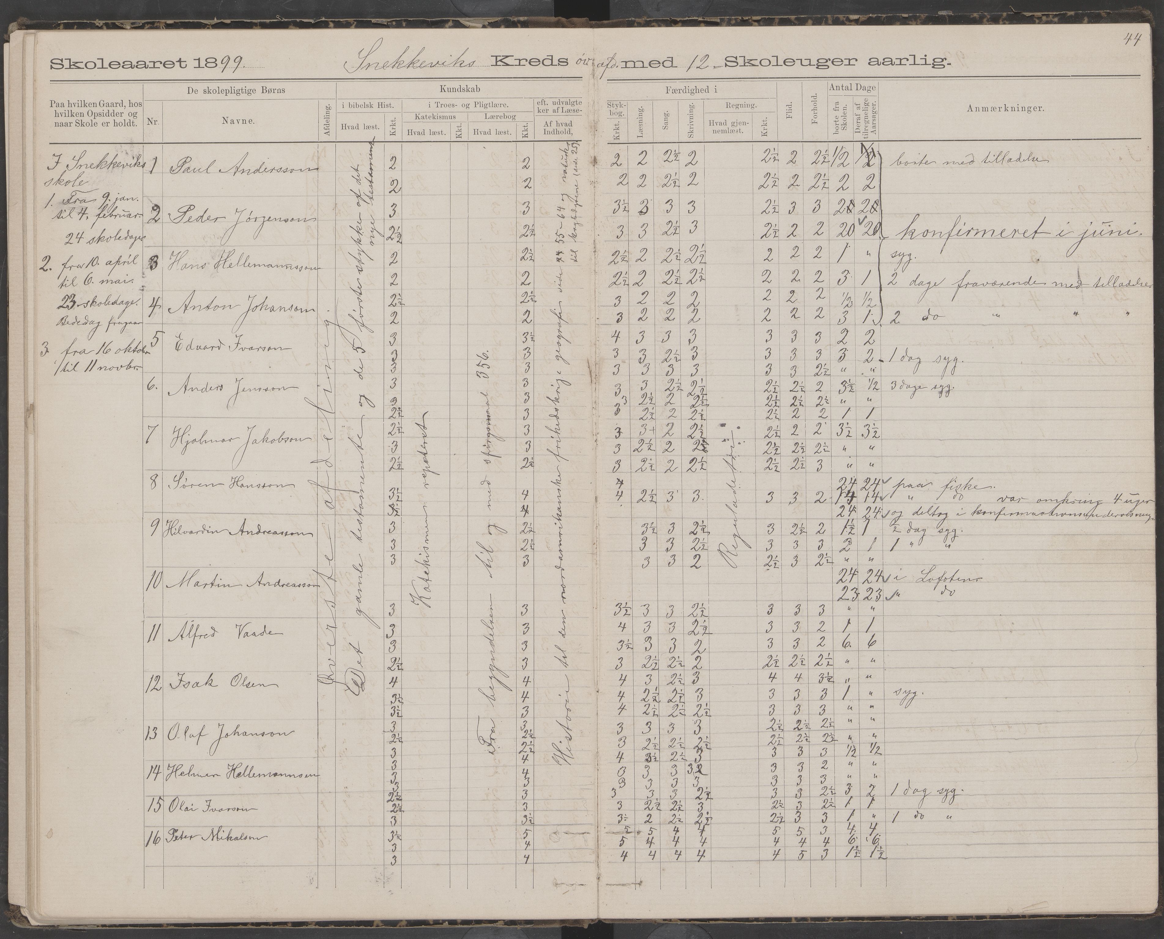 Dønna kommune. Snekkevik skolekrets, AIN/K-18270.510.07/442/L0002: Skoleprotokoll, 1888-1893, p. 44