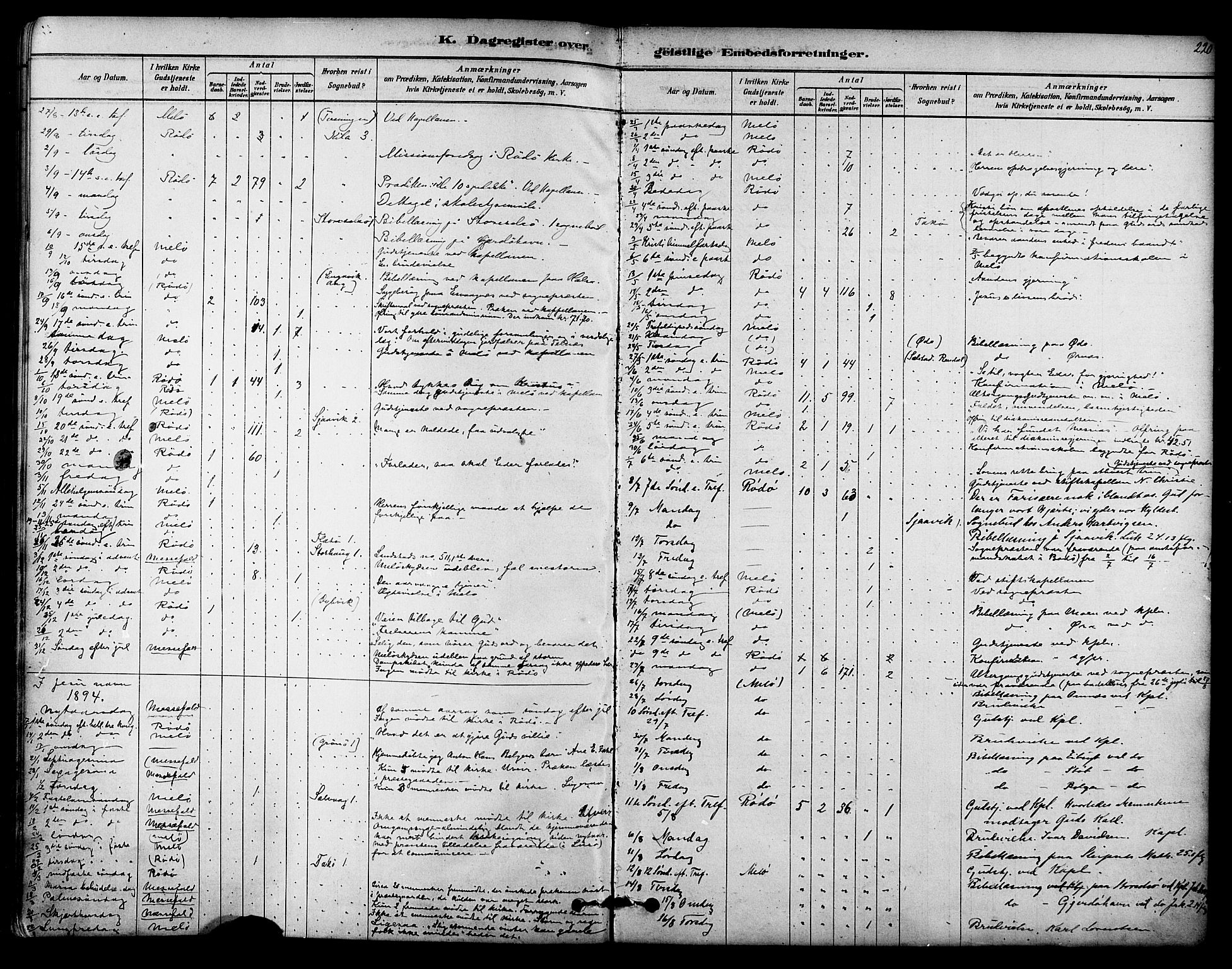 Ministerialprotokoller, klokkerbøker og fødselsregistre - Nordland, SAT/A-1459/841/L0609: Parish register (official) no. 841A13, 1878-1902, p. 220