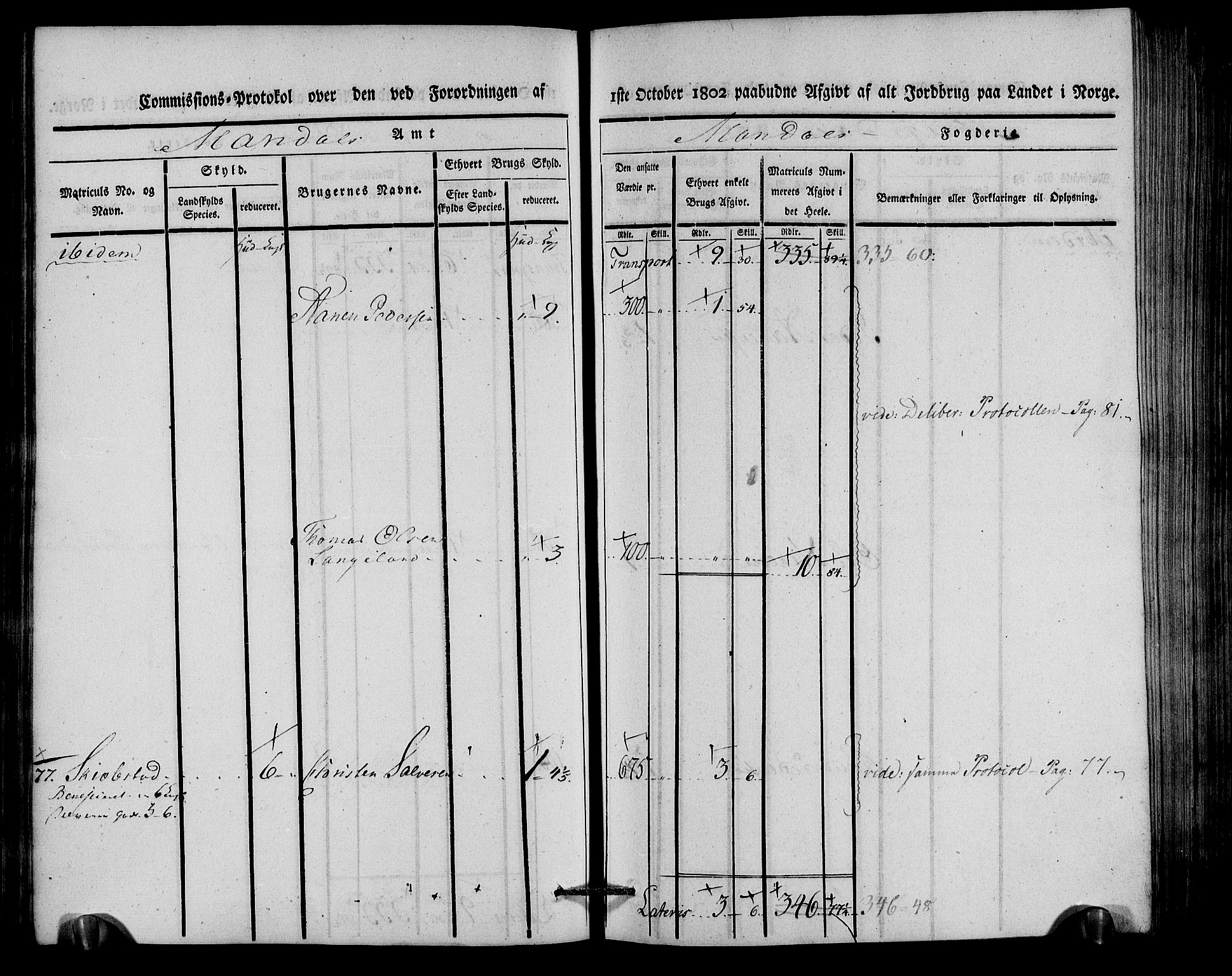 Rentekammeret inntil 1814, Realistisk ordnet avdeling, AV/RA-EA-4070/N/Ne/Nea/L0087: Mandal fogderi. Kommisjonsprotokoll "Nr. 1", for Holum, Halse, Harkmark, Øyslebø, Laudal og Finsland sogn, 1803, p. 67