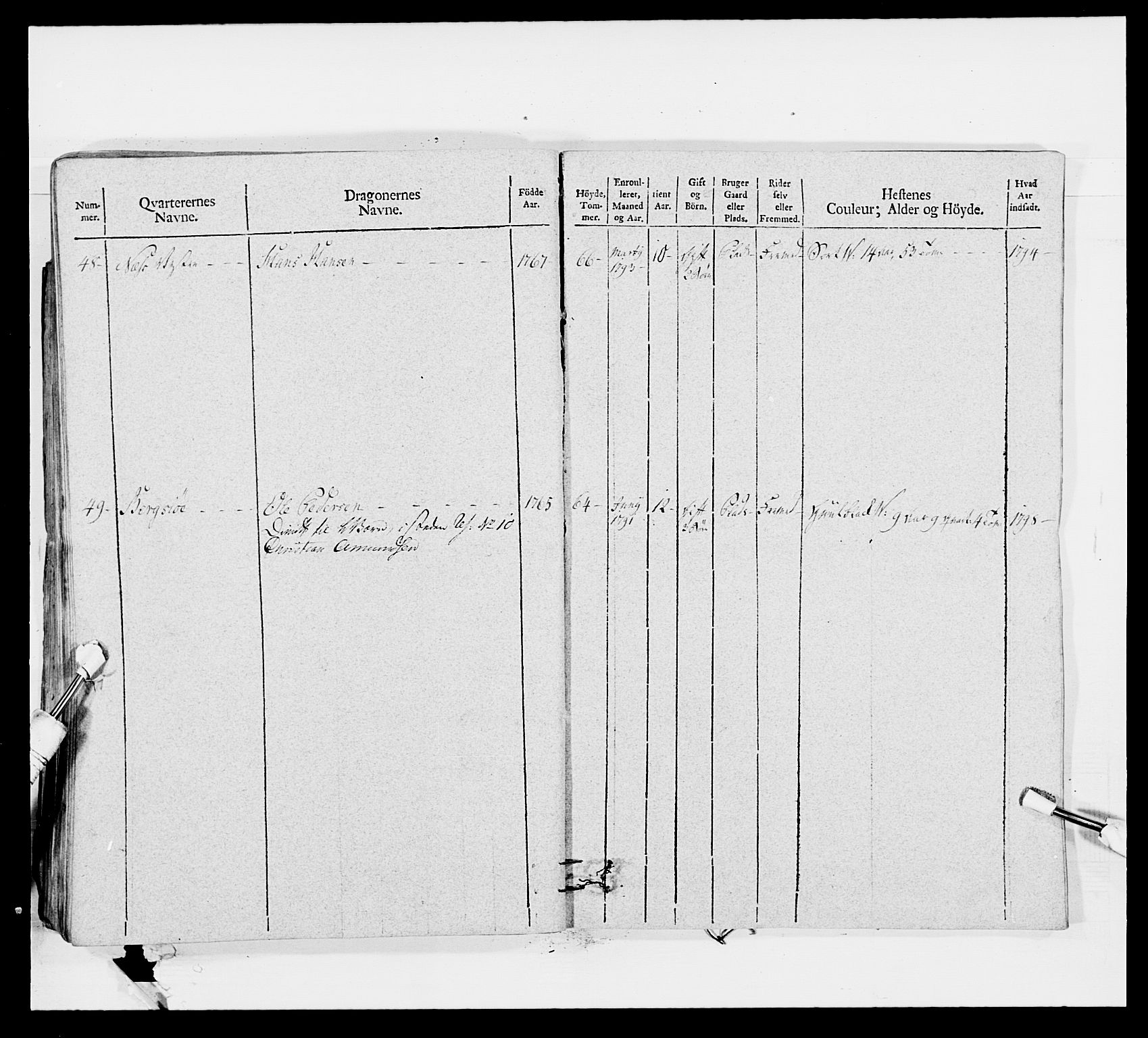 Generalitets- og kommissariatskollegiet, Det kongelige norske kommissariatskollegium, AV/RA-EA-5420/E/Eh/L0011: Smålenske dragonregiment, 1795-1807, p. 393