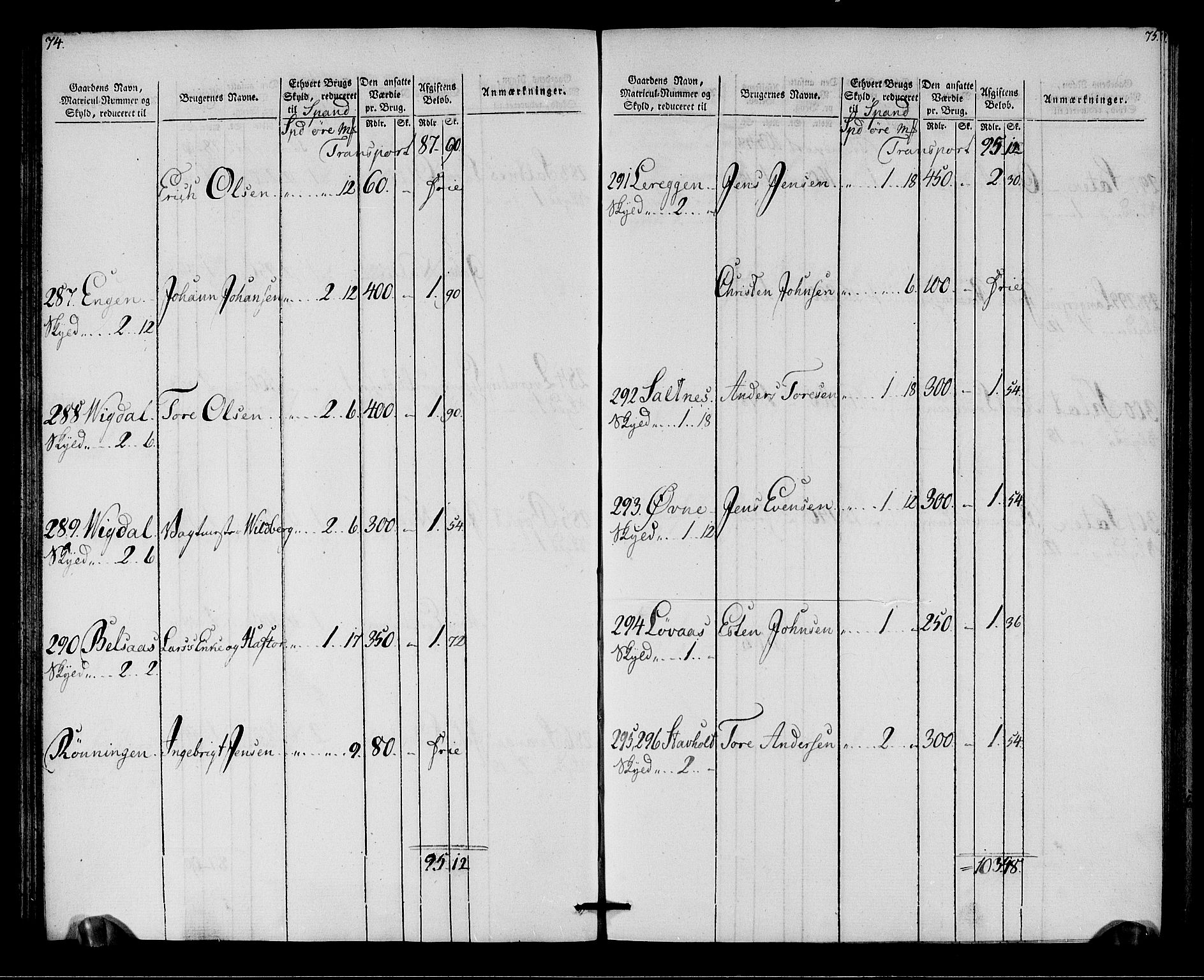 Rentekammeret inntil 1814, Realistisk ordnet avdeling, AV/RA-EA-4070/N/Ne/Nea/L0142: Strinda og Selbu fogderi. Oppebørselsregister, 1803-1804, p. 39