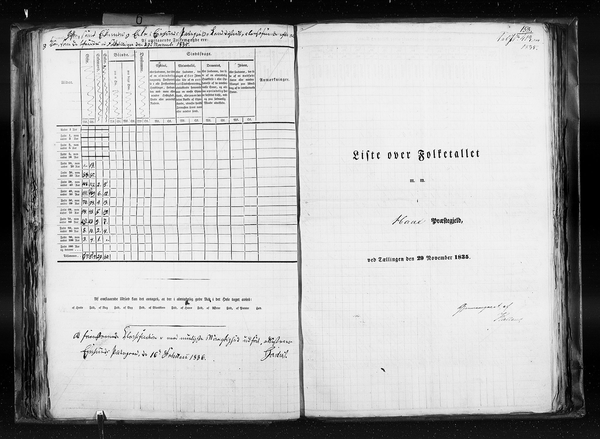 RA, Census 1835, vol. 6: Lister og Mandal amt og Stavanger amt, 1835, p. 158