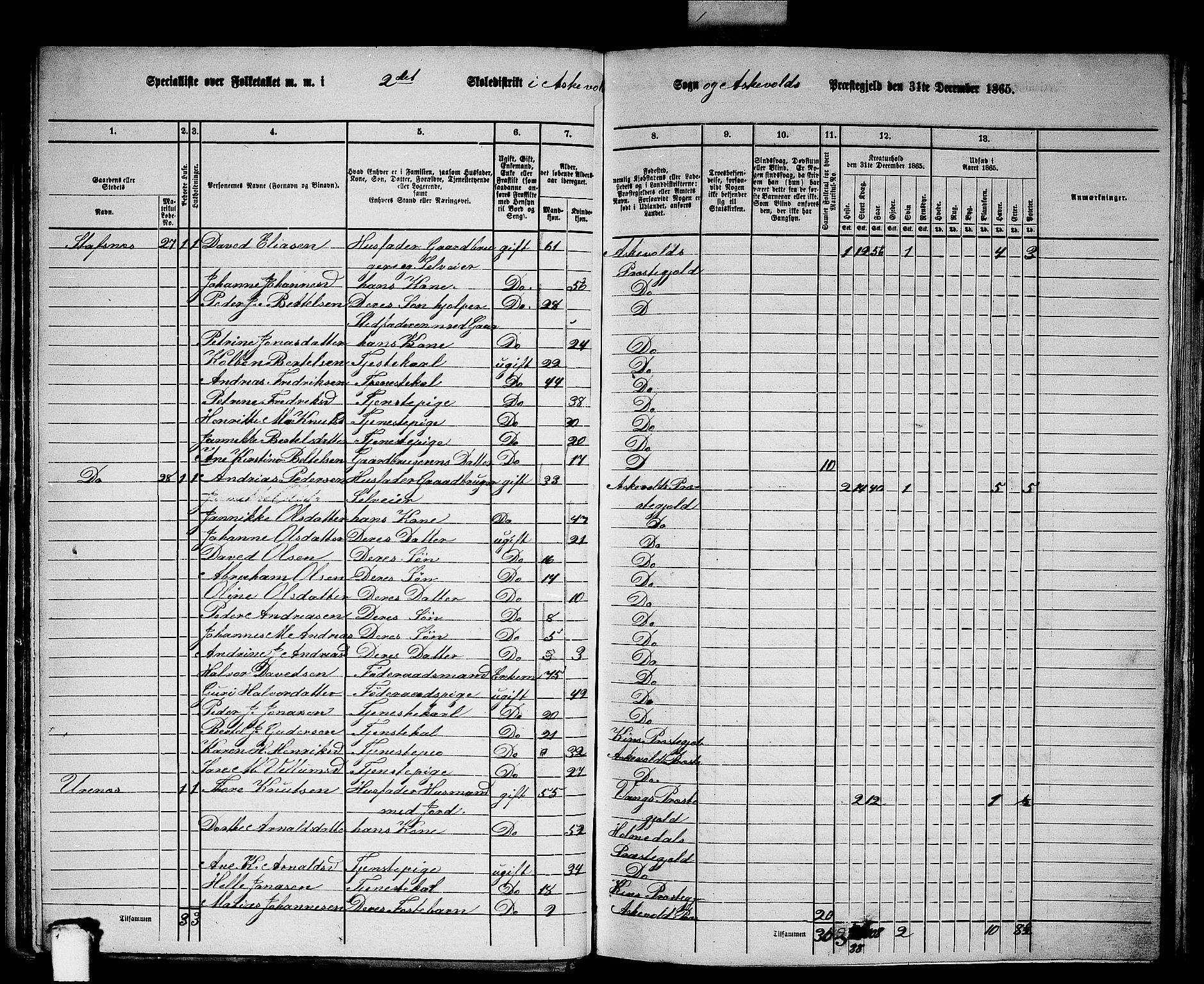 RA, 1865 census for Askvoll, 1865, p. 37