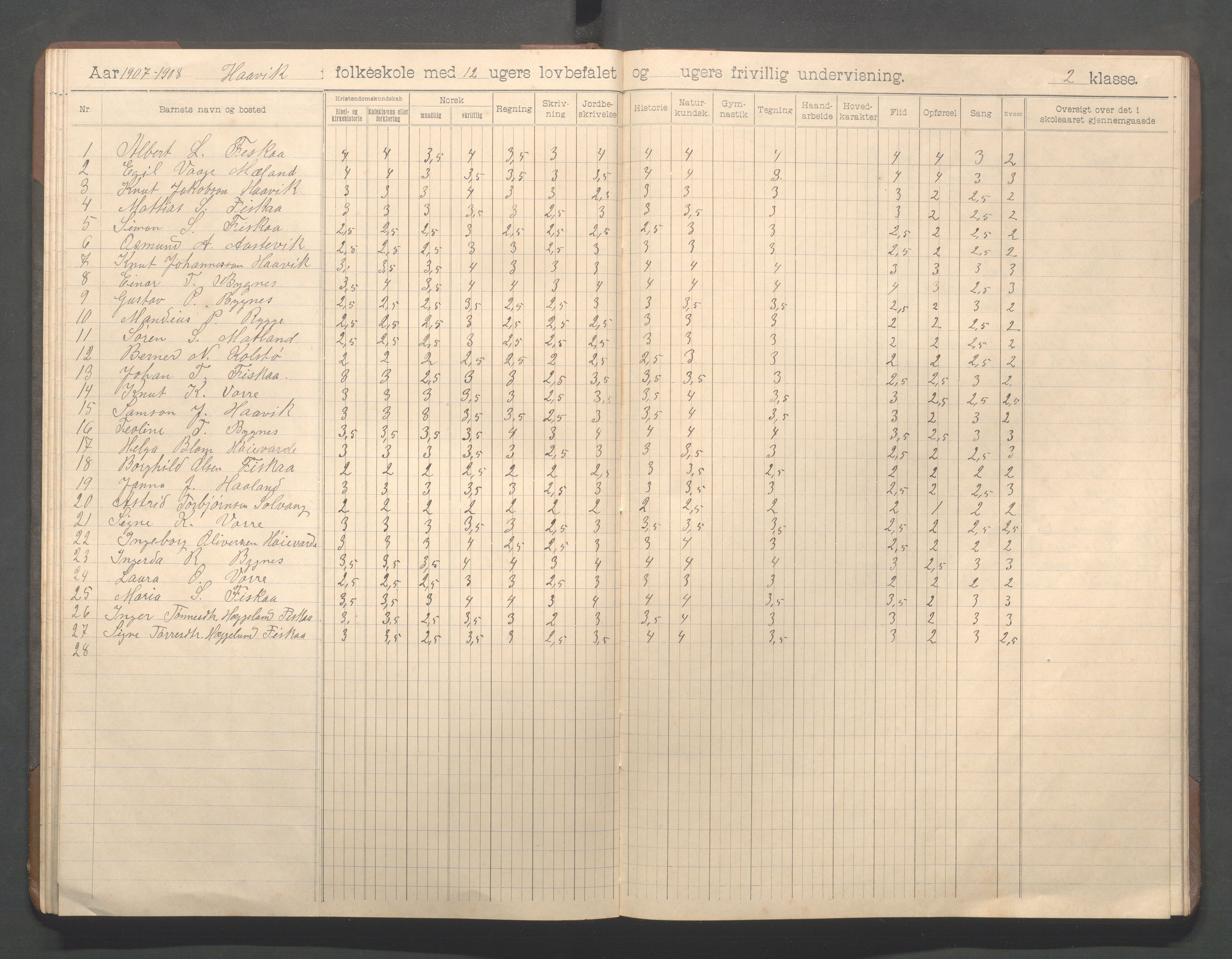 Avaldsnes kommune - Haavik skole, IKAR/K-101689/H/L0001: Skoleprotokoll, 1900-1916, p. 48