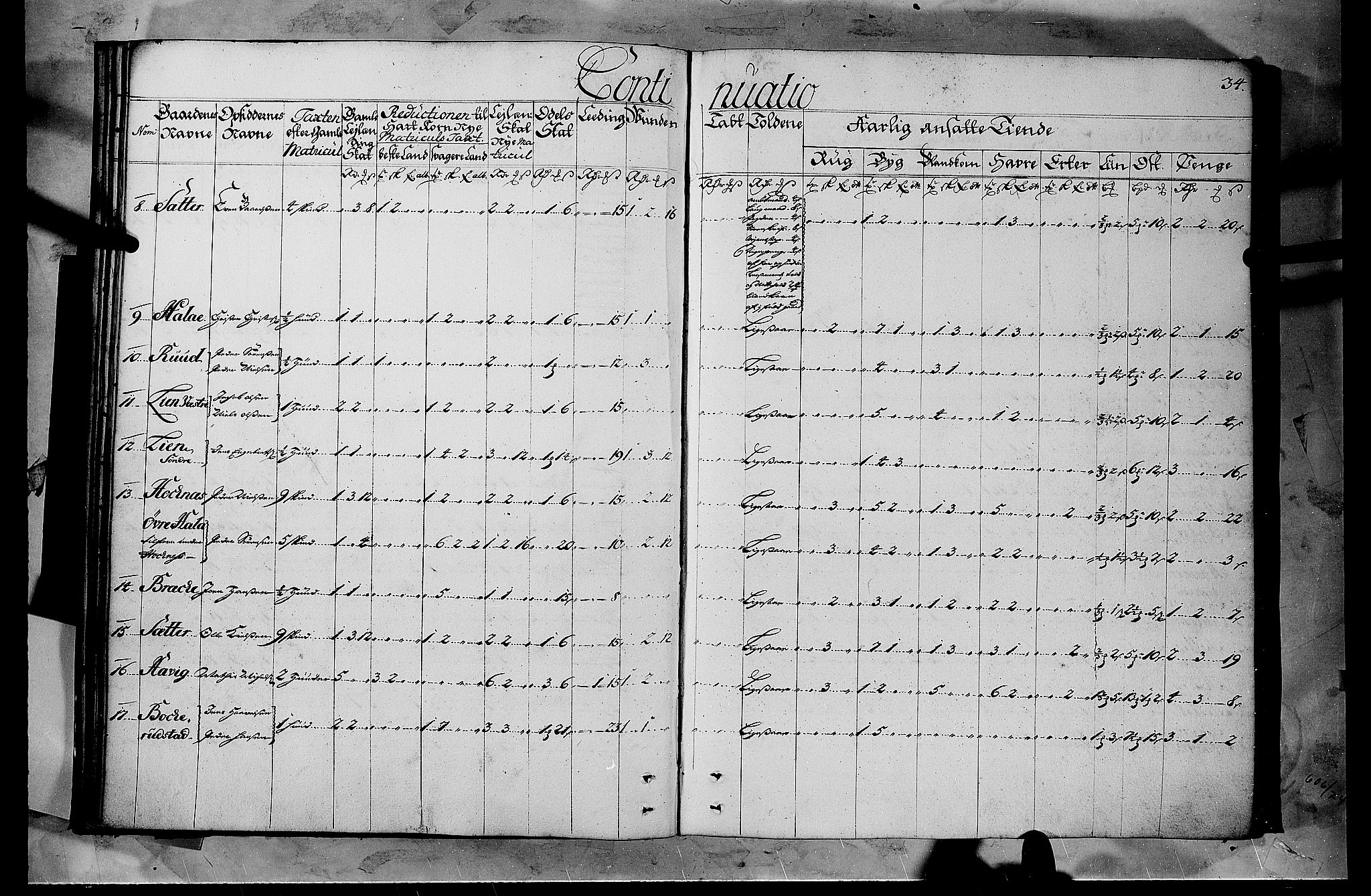 Rentekammeret inntil 1814, Realistisk ordnet avdeling, AV/RA-EA-4070/N/Nb/Nbf/L0103b: Hedmark matrikkelprotokoll, 1723, p. 33b-34a