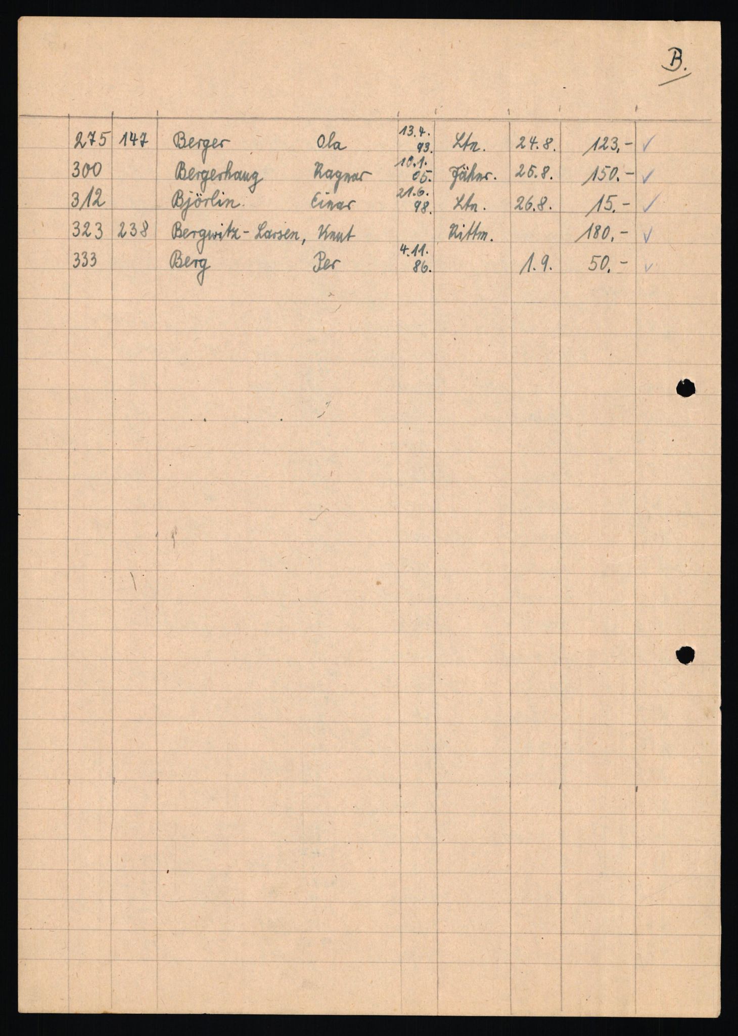 Forsvaret, Forsvarets krigshistoriske avdeling, AV/RA-RAFA-2017/Y/Yf/L0201: II-C-11-2102  -  Norske offiserer i krigsfangenskap, 1940-1945, p. 143